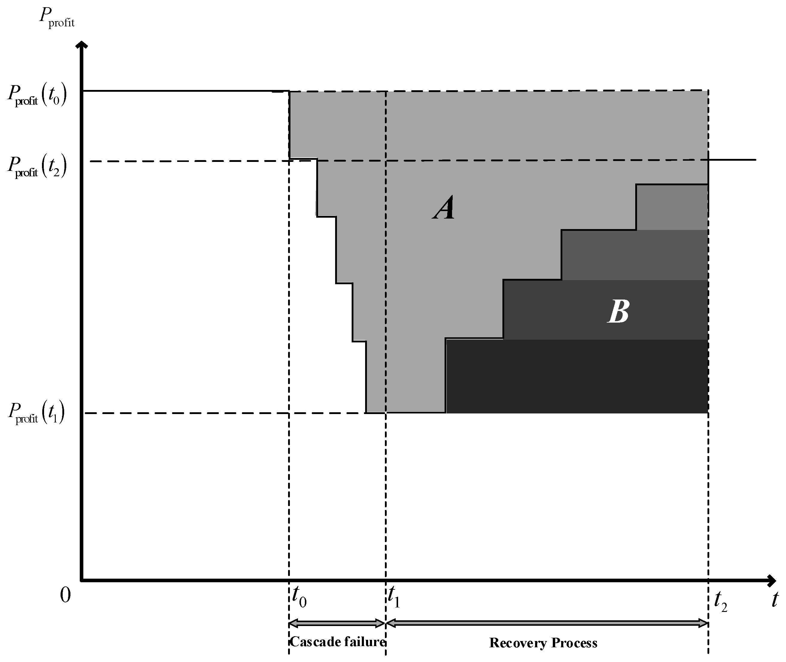 Mathematics 10 03989 g004