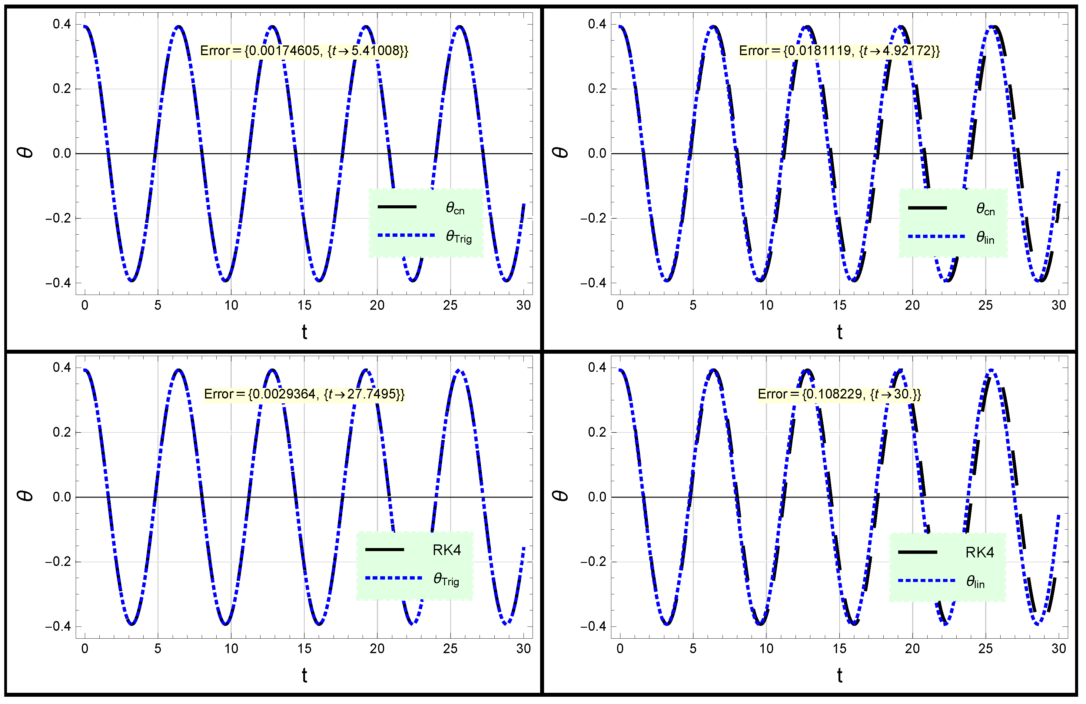 Mathematics 10 04000 g002 550