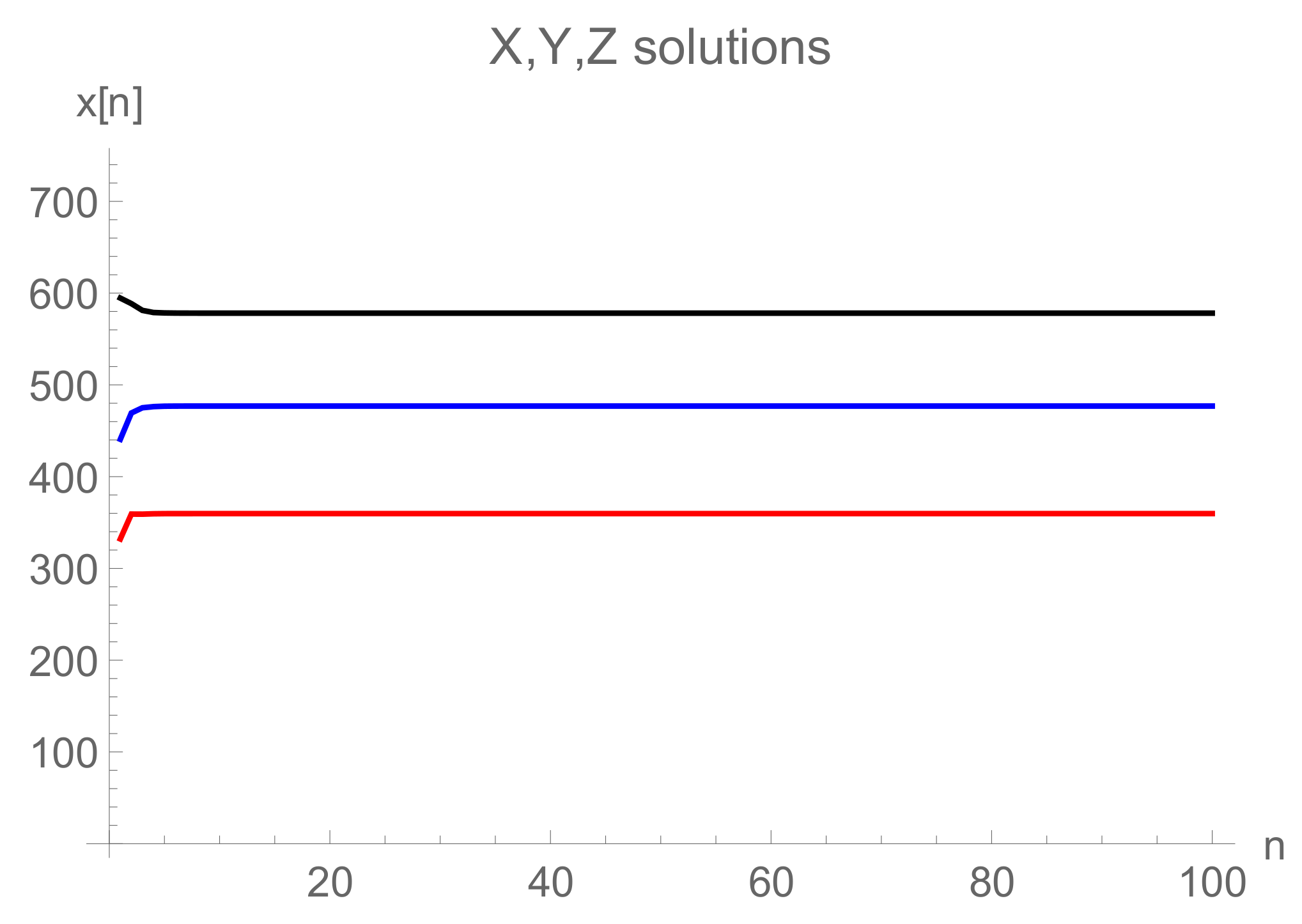 Mathematics 10 04015 g004 Mathematics 10 04015 g004