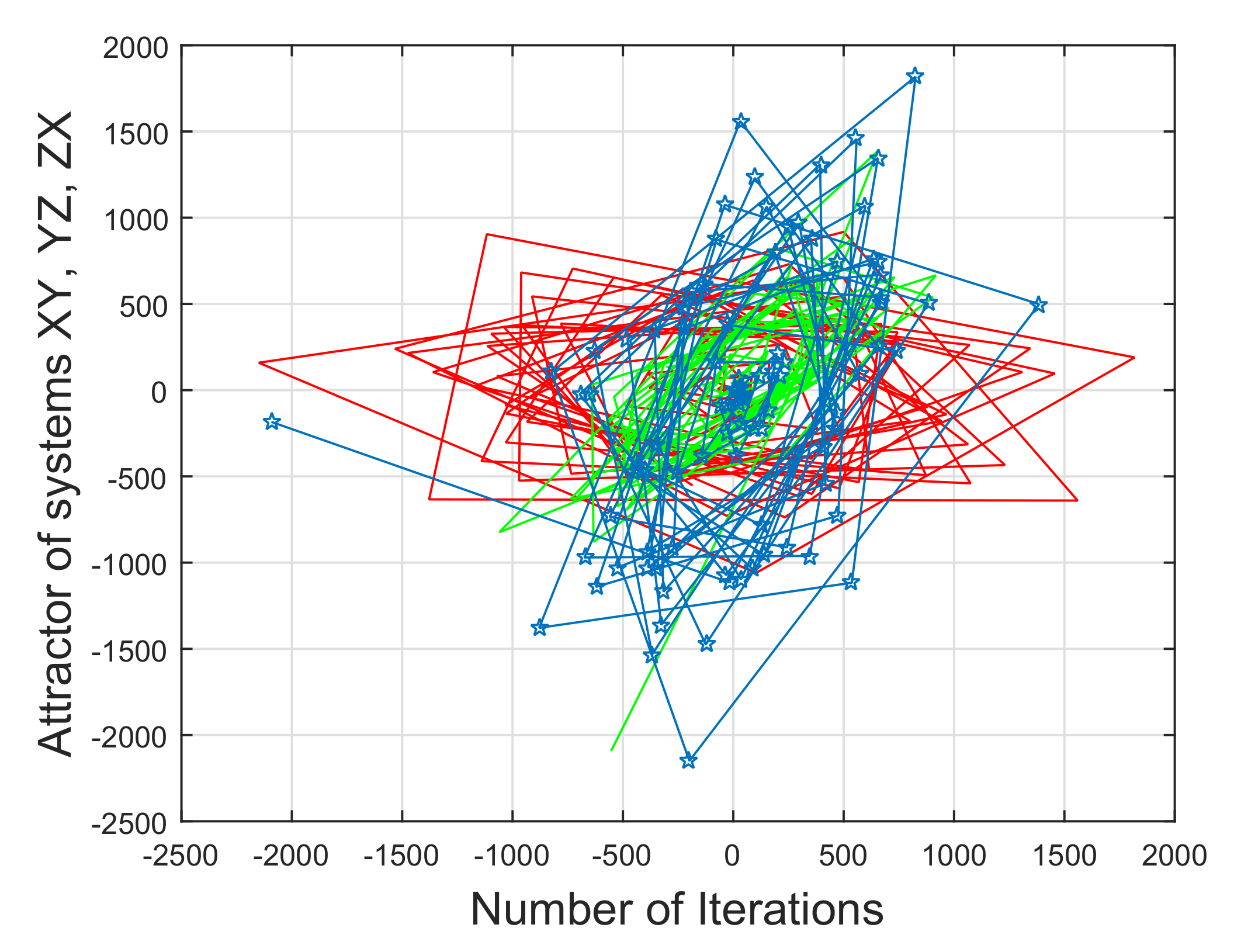 Mathematics 10 04015 g014 Mathematics 10 04015 g014