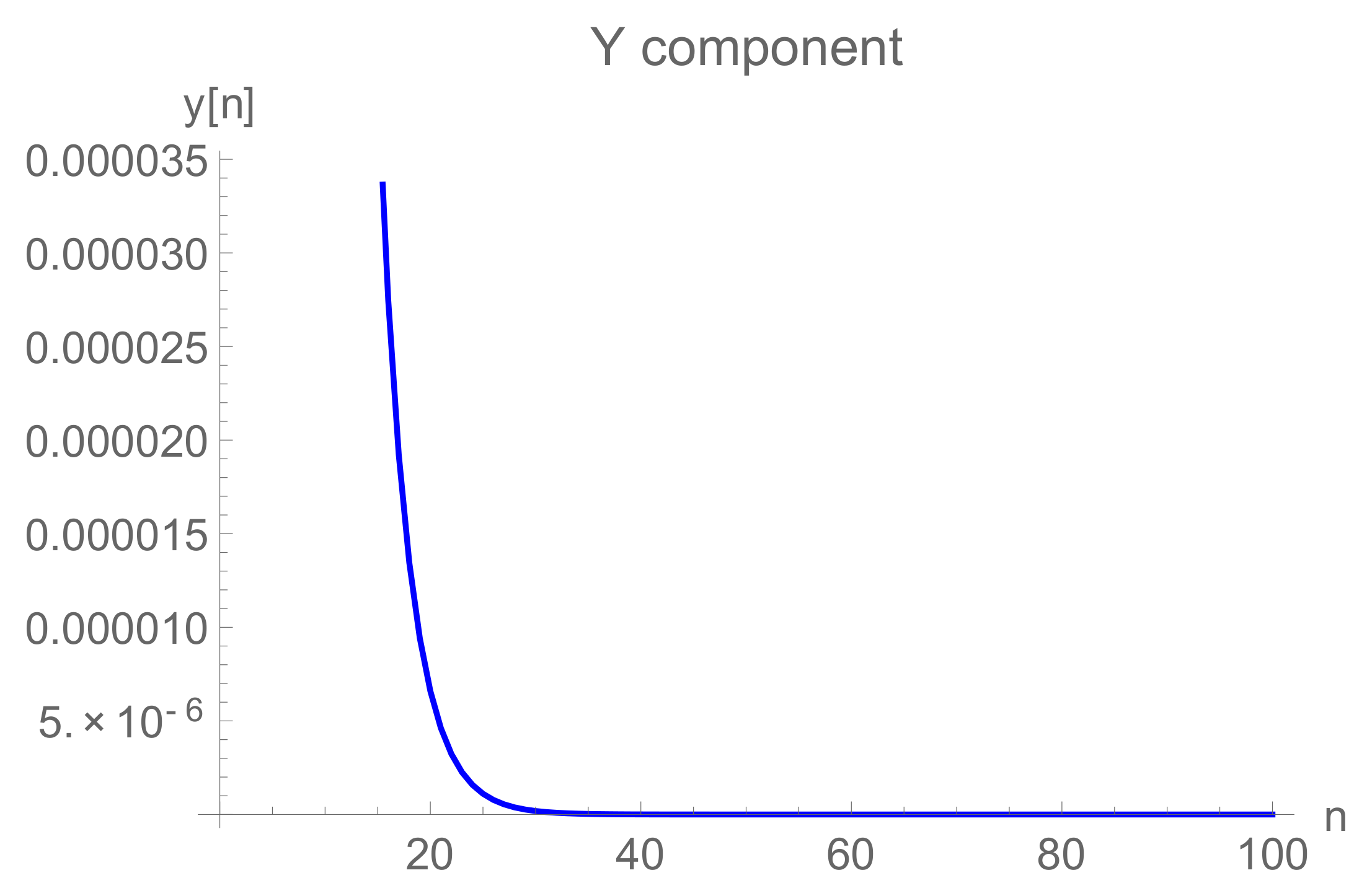Mathematics 10 04015 g016 Mathematics 10 04015 g016