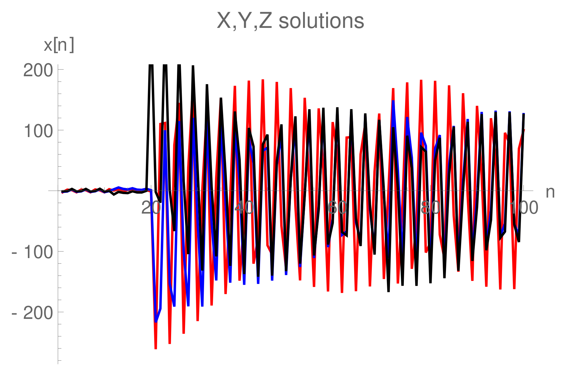 Mathematics 10 04015 g025 Mathematics 10 04015 g025