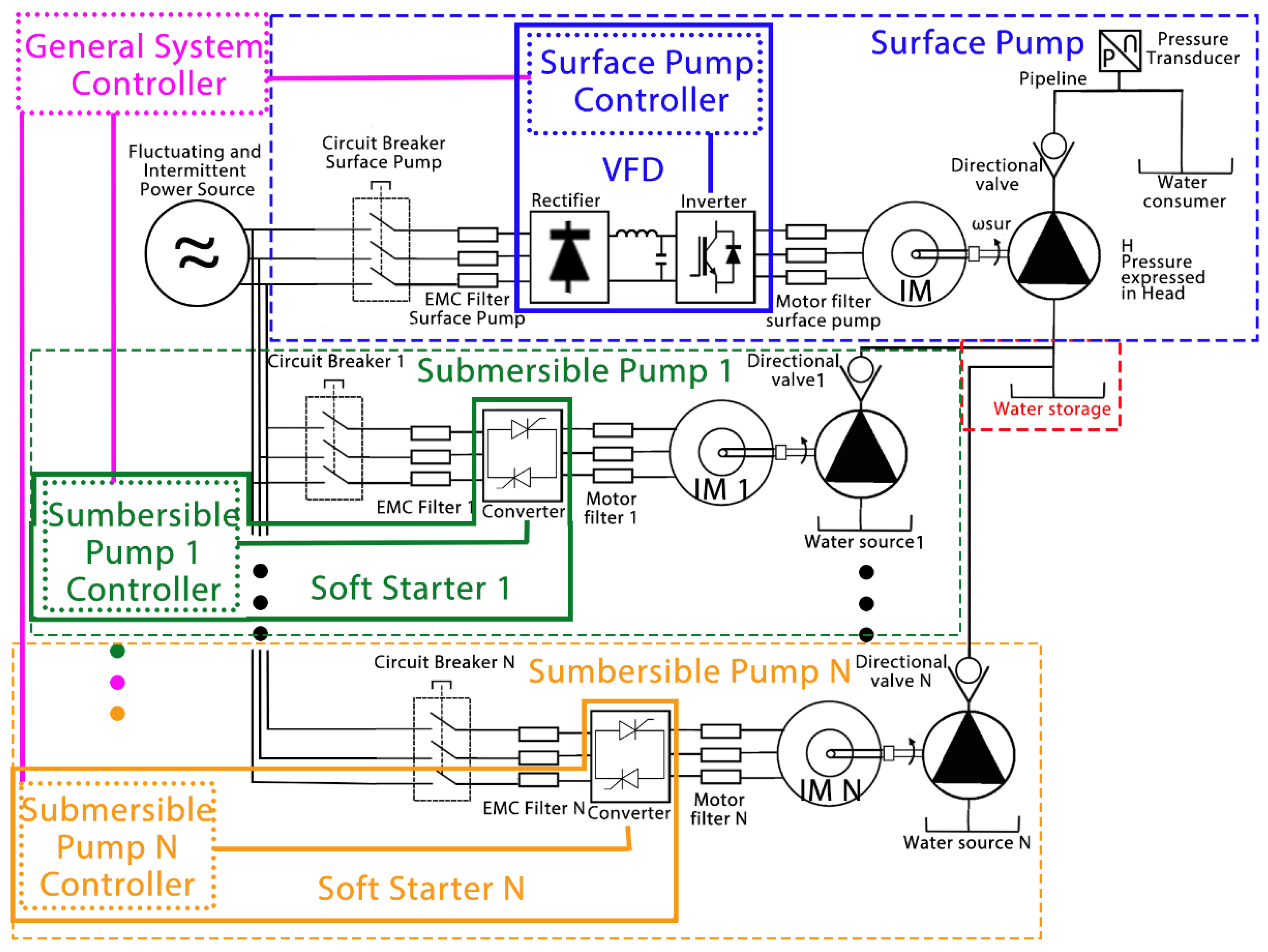 Mathematics 10 04019 g005 Mathematics 10 04019 g005