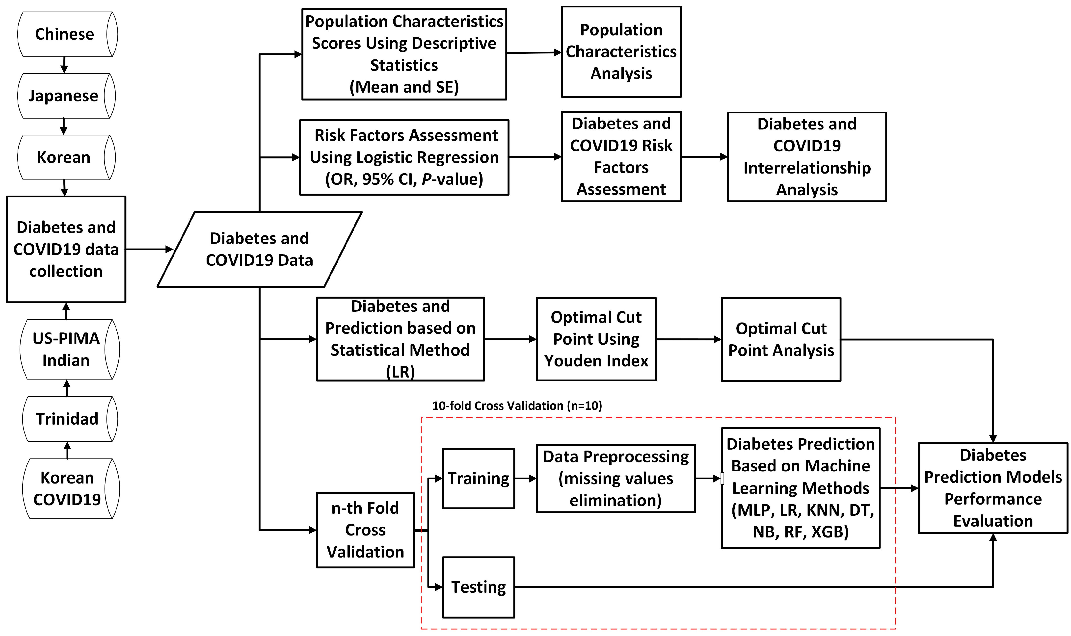 Mathematics 10 04027 g001