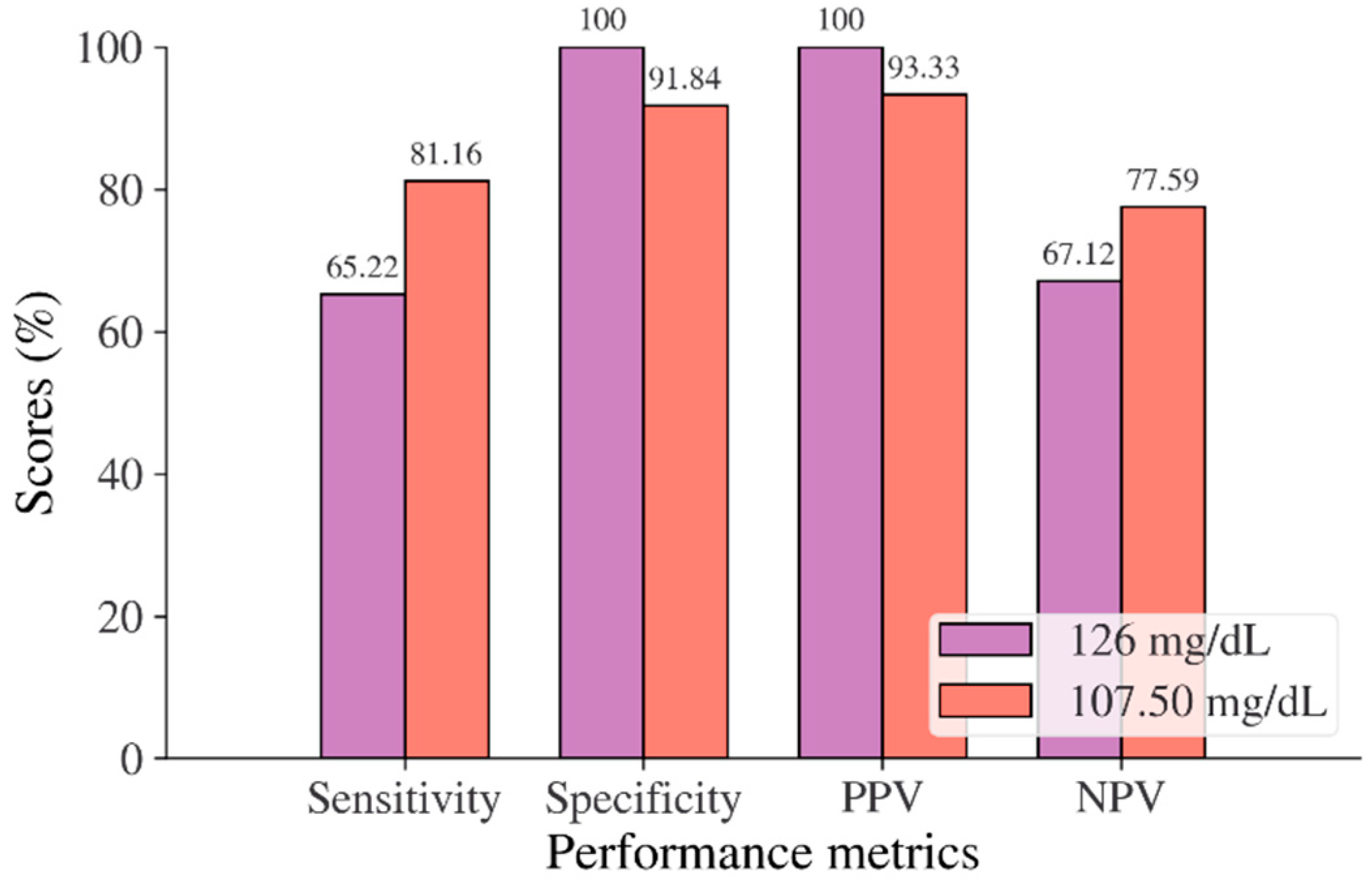 Mathematics 10 04027 g008