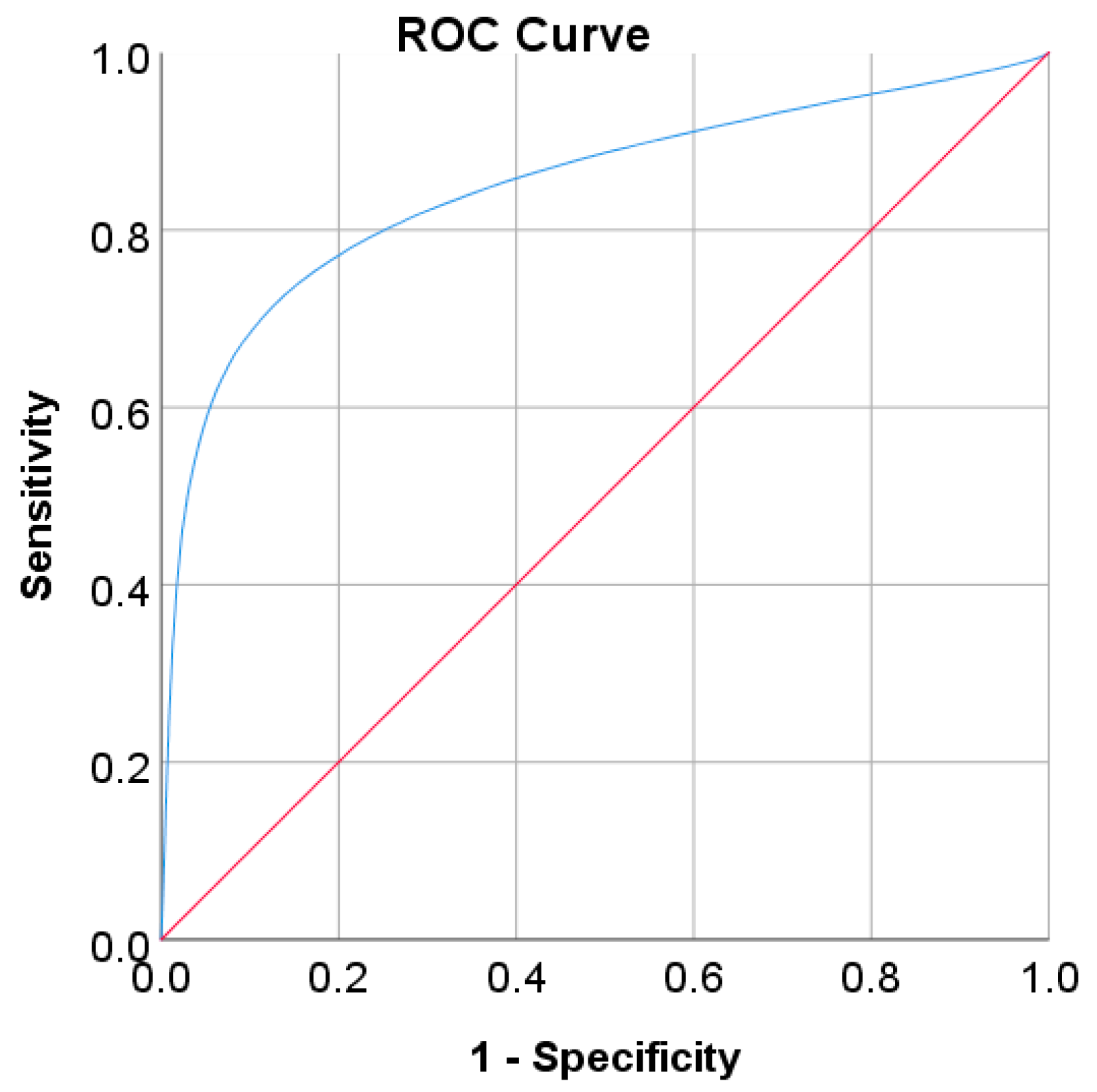 Mathematics 10 04027 g009