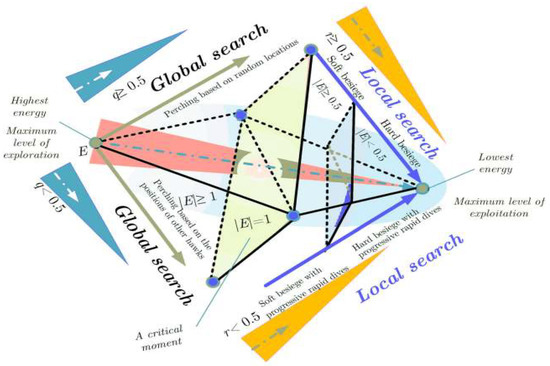 Mathematics | Free Full-Text | An Improved Machine Learning Model.