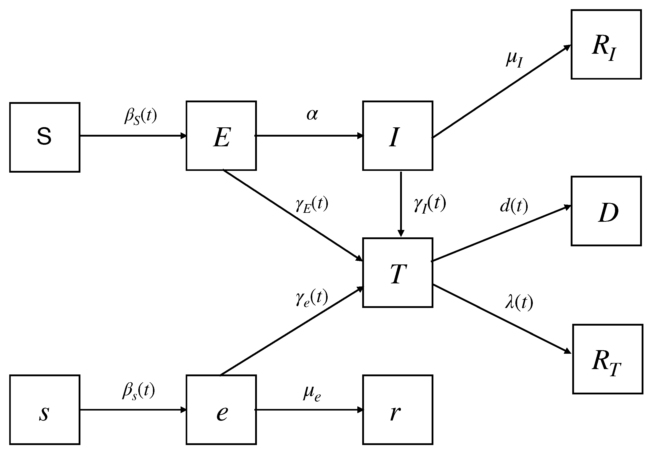 Mathematics 10 04037 g001 Mathematics 10 04037 g001