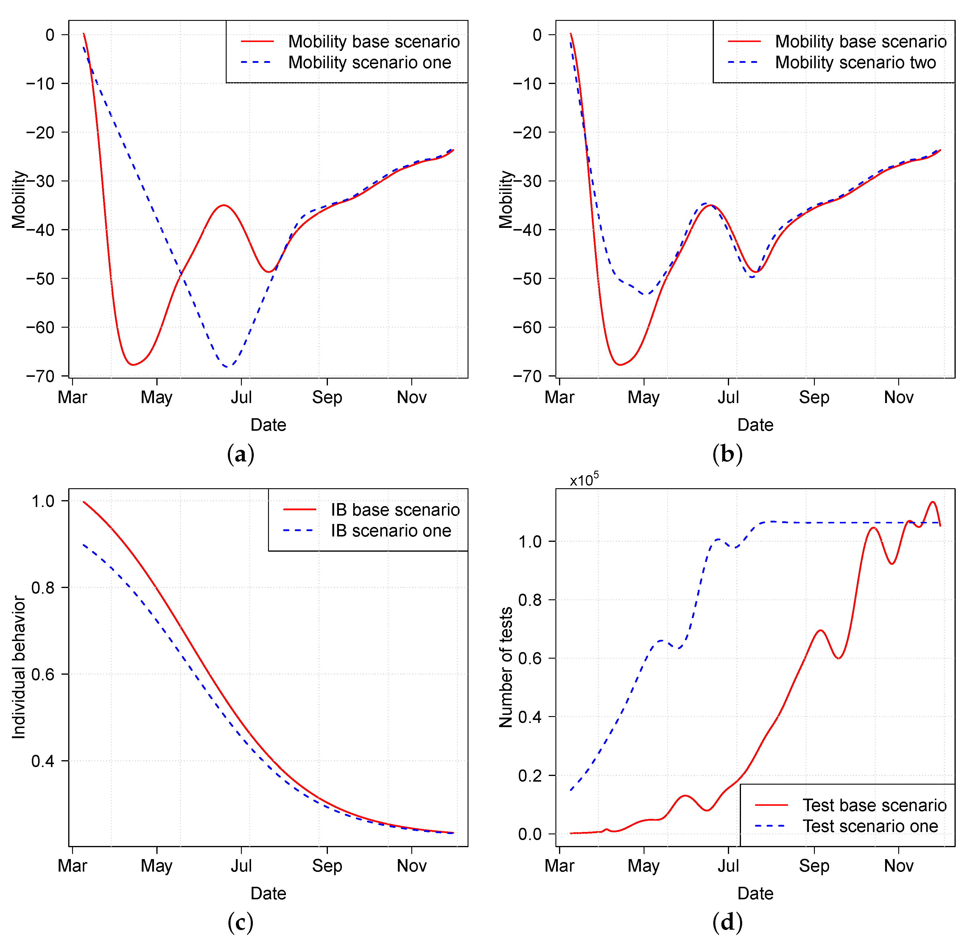 Mathematics 10 04037 g006 Mathematics 10 04037 g006
