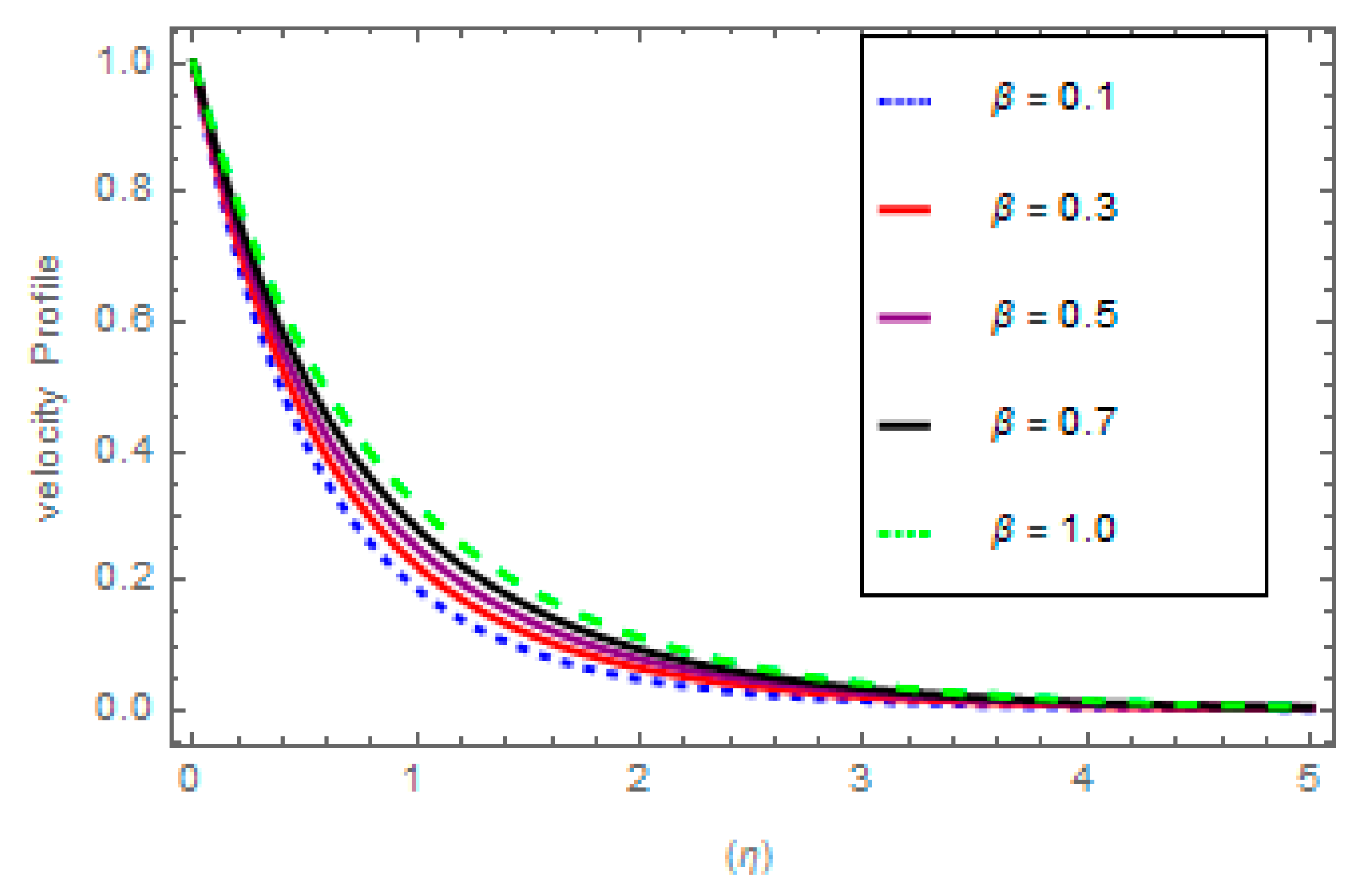 Mathematics 10 04046 g002 Mathematics 10 04046 g002