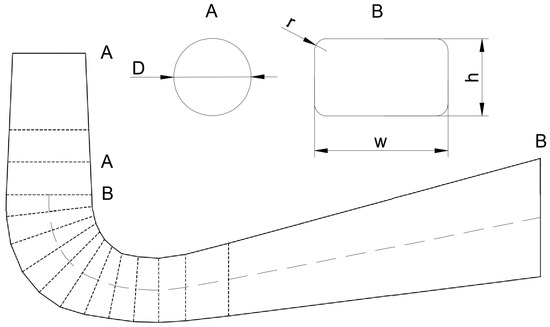 Mathematics | Free Full-Text | Investigation of Efficient Optimization  Approach to the Modernization of Francis Turbine Draft Tube Geometry