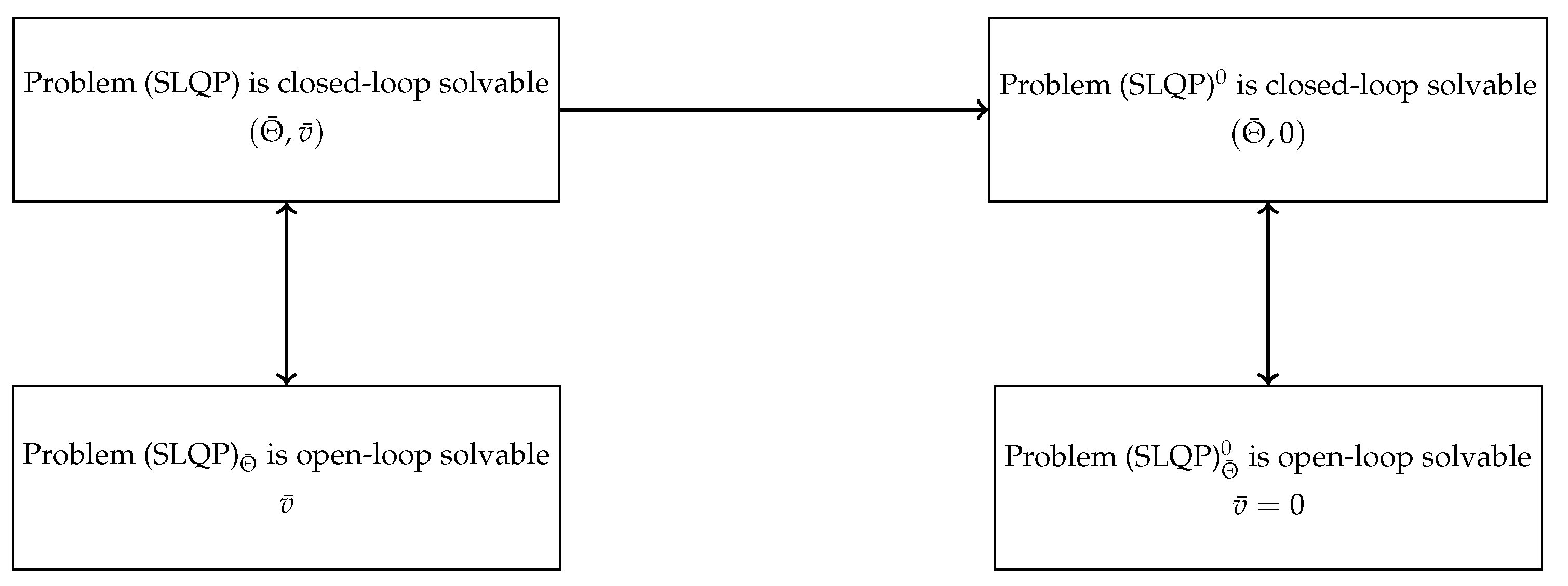 Mathematics Free Full Text Closed Loop Solvability of