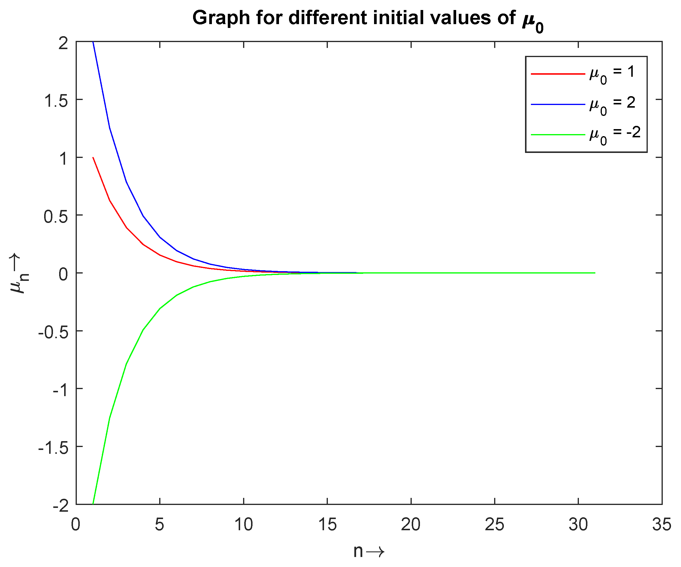 Mathematics 10 04067 g004