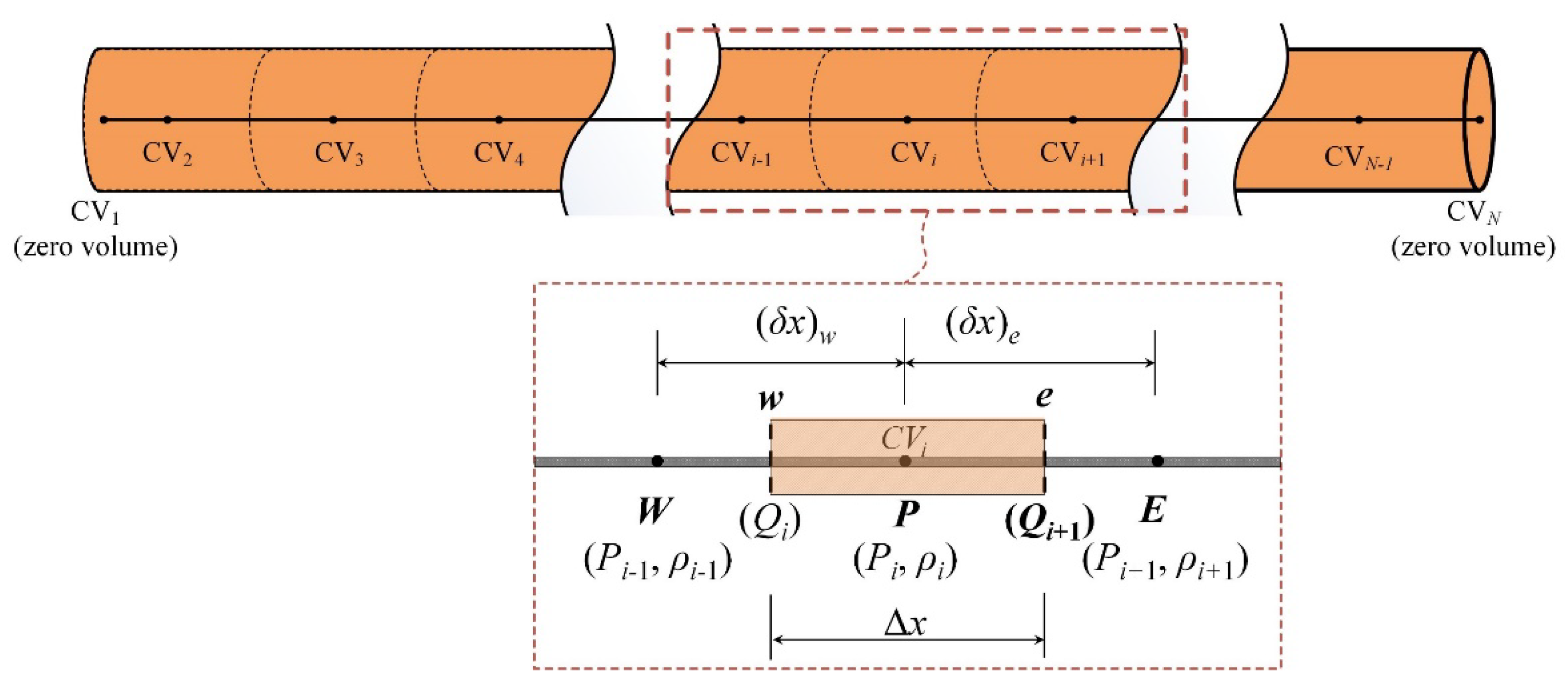 Mathematics 10 04073 g002 Mathematics 10 04073 g002
