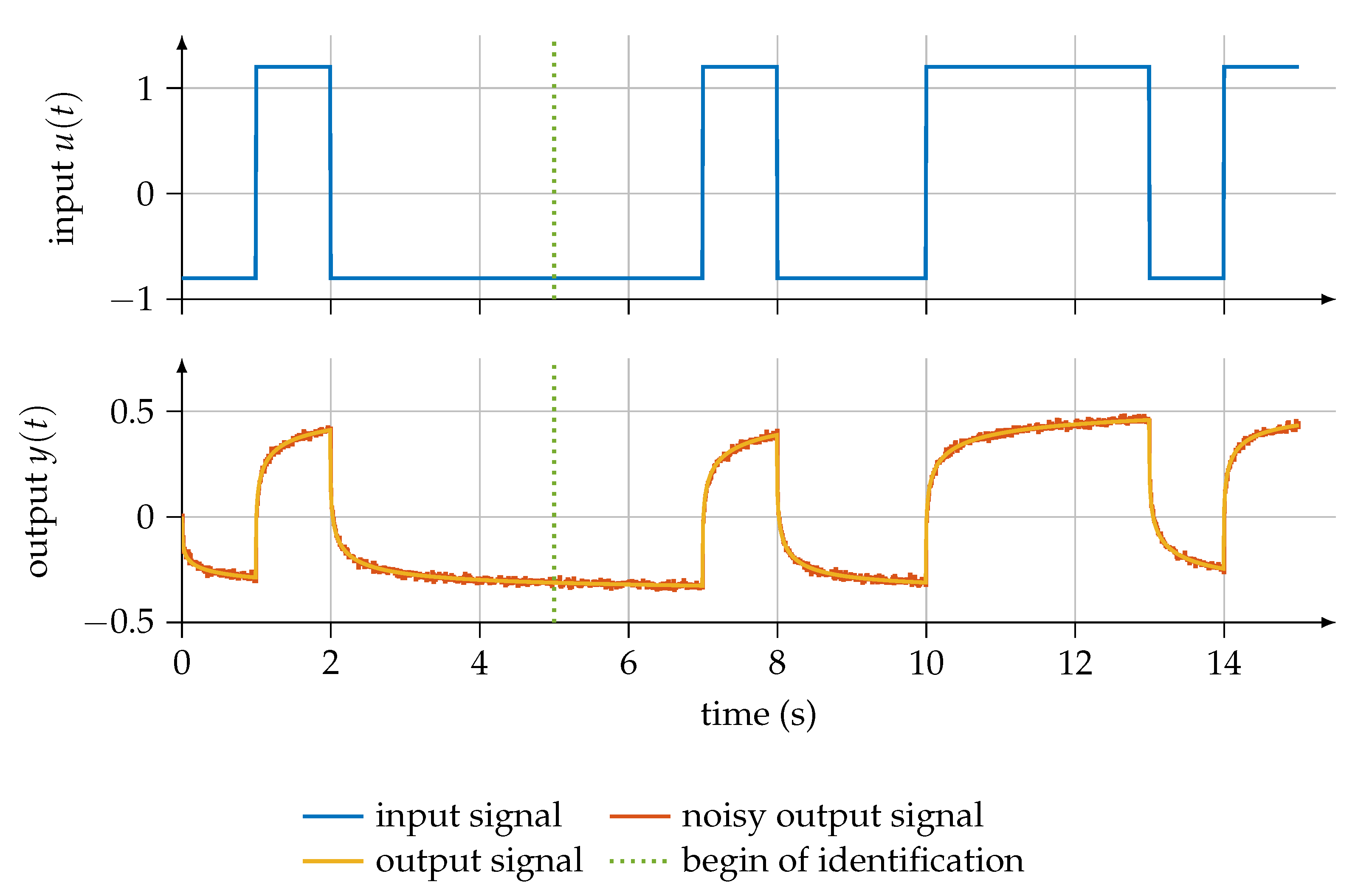 Mathematics 10 04106 g001 Mathematics 10 04106 g001