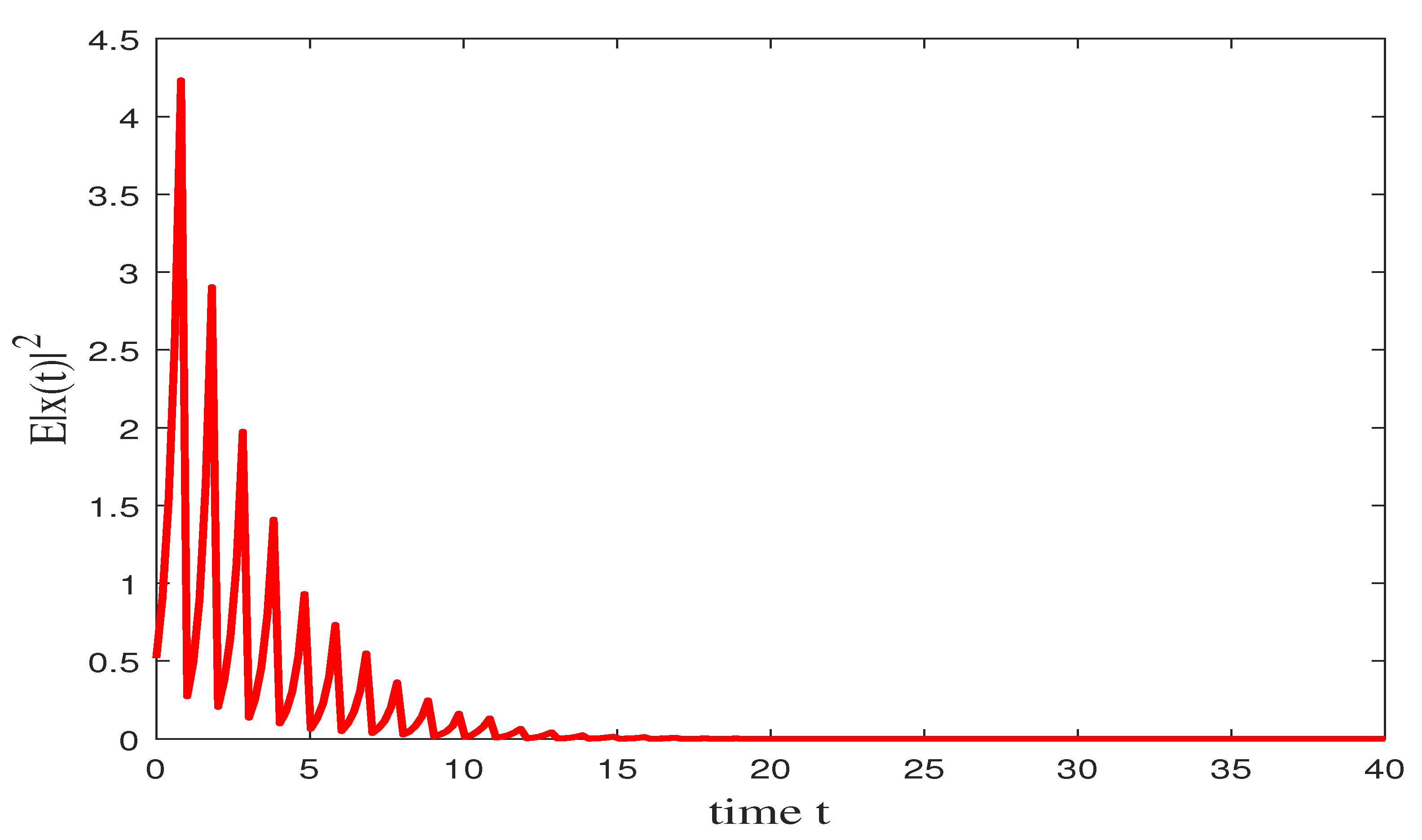 Mathematics 10 04113 g001 Mathematics 10 04113 g001
