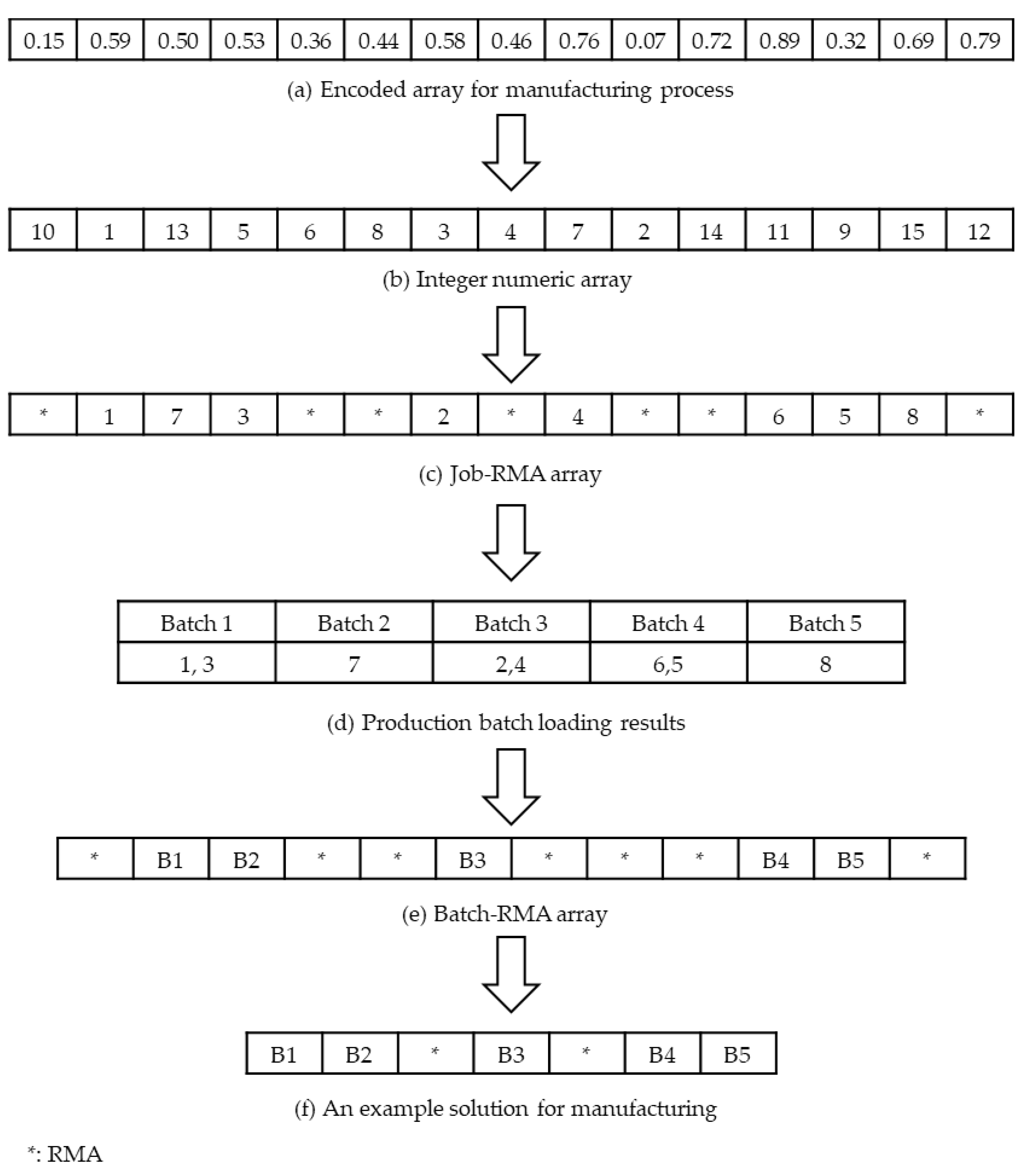 Mathematics 10 04127 g002 Mathematics 10 04127 g002