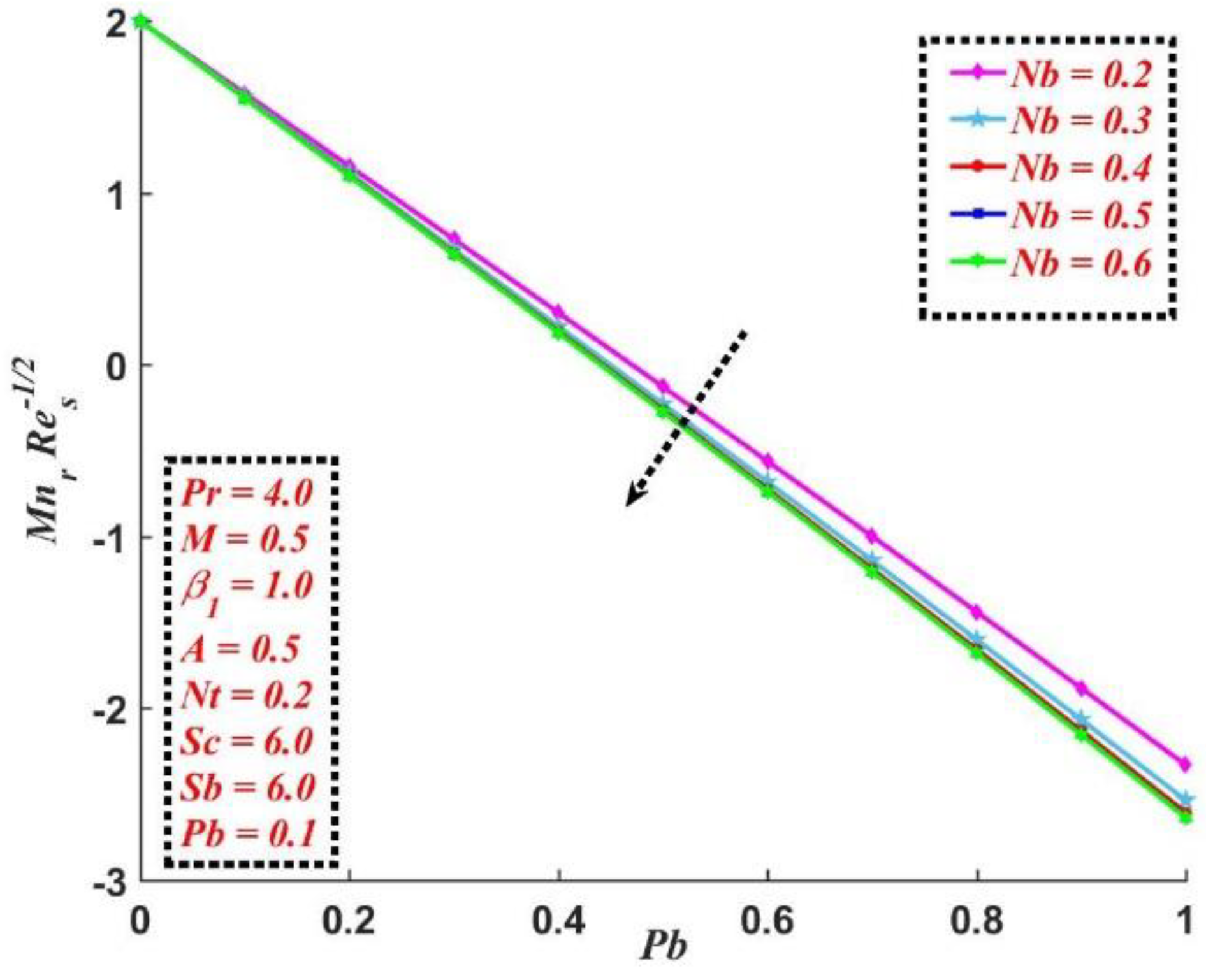 Mathematics 10 04133 g017 Mathematics 10 04133 g017