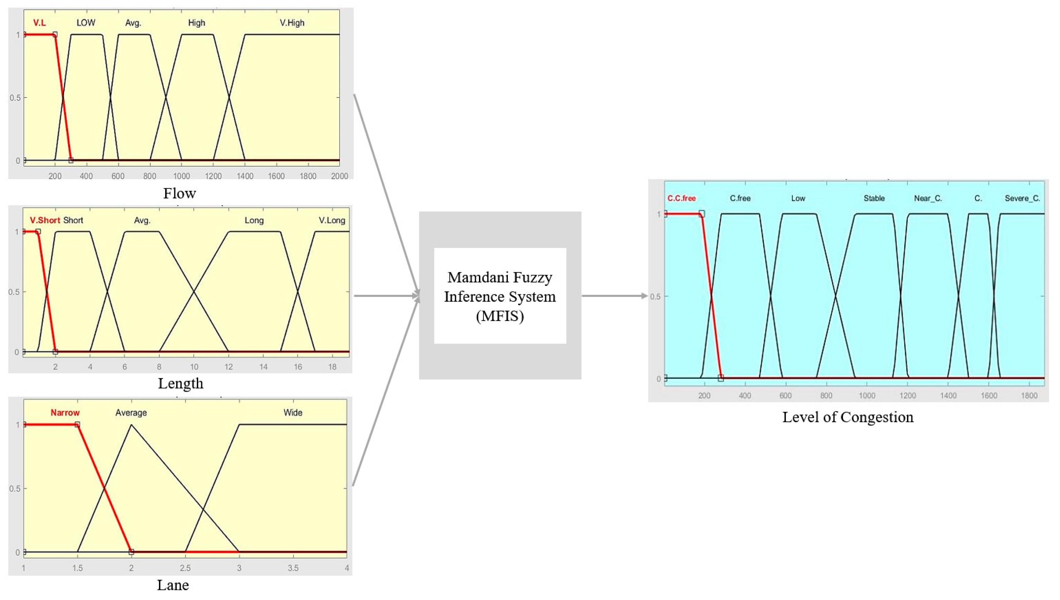 A Combined Approach Of Fuzzy Cognitive Maps And Fuzzy Rule-Based ...