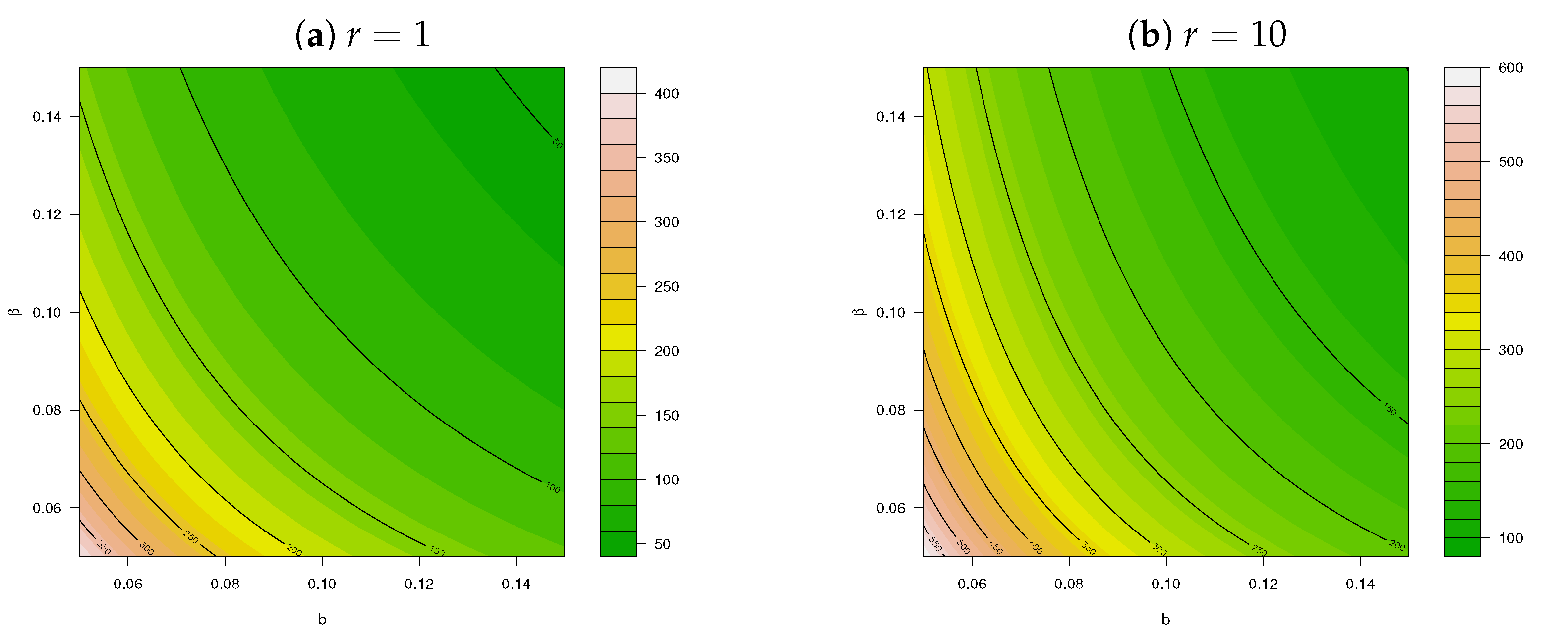 Mathematics 10 04141 g006