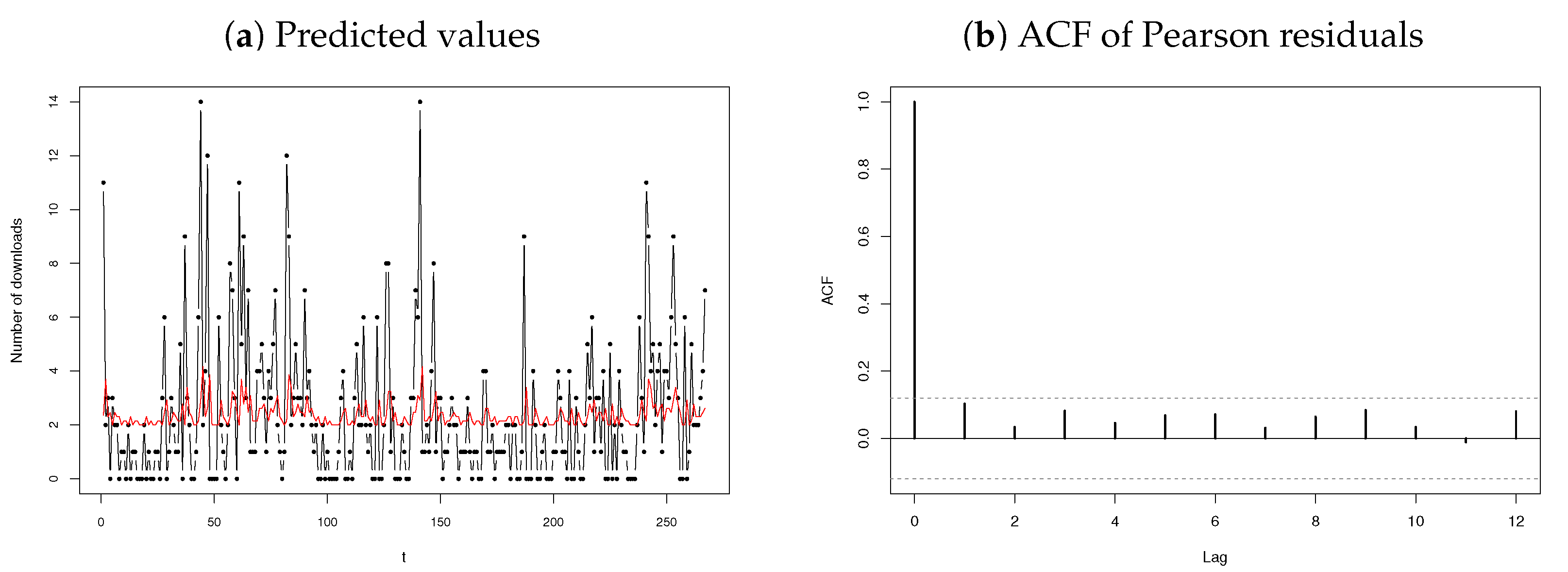 Mathematics 10 04141 g009