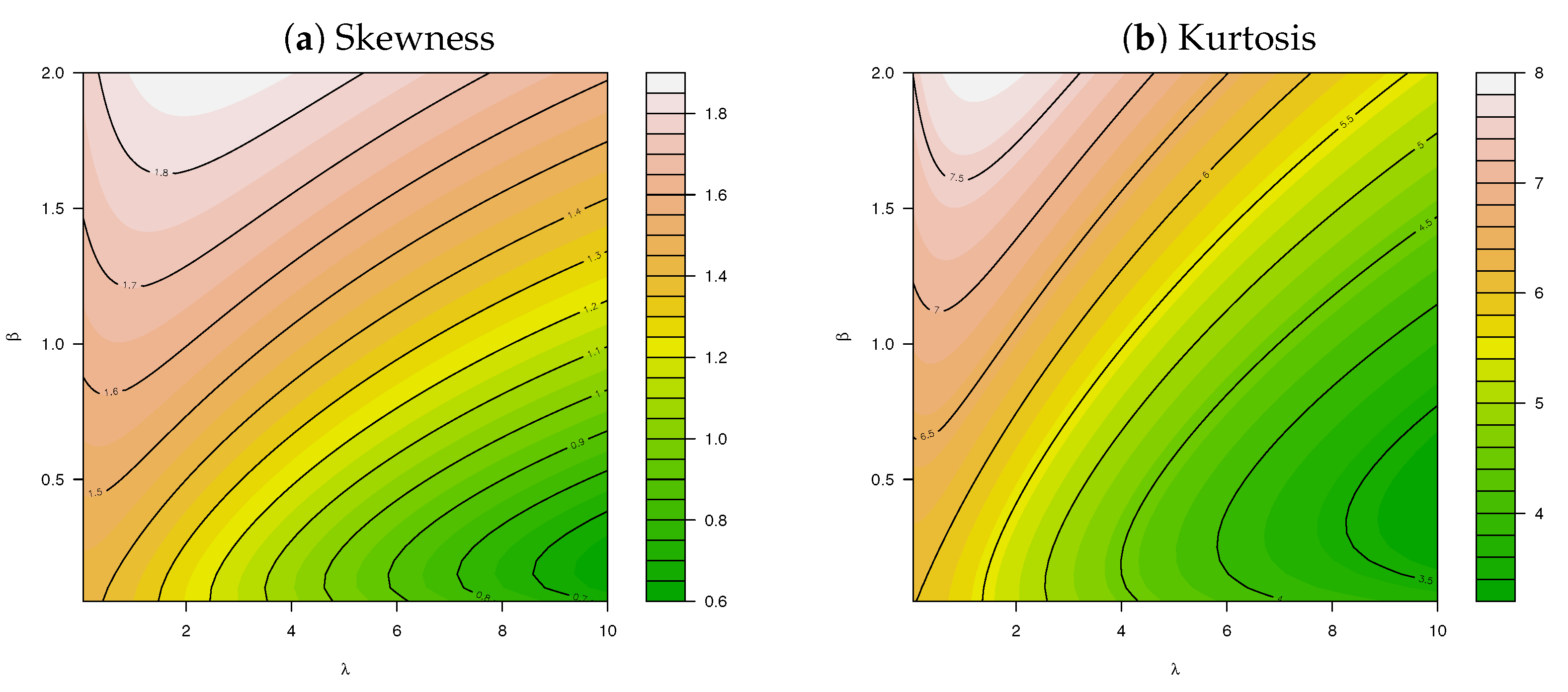 Mathematics 10 04141 g0a1