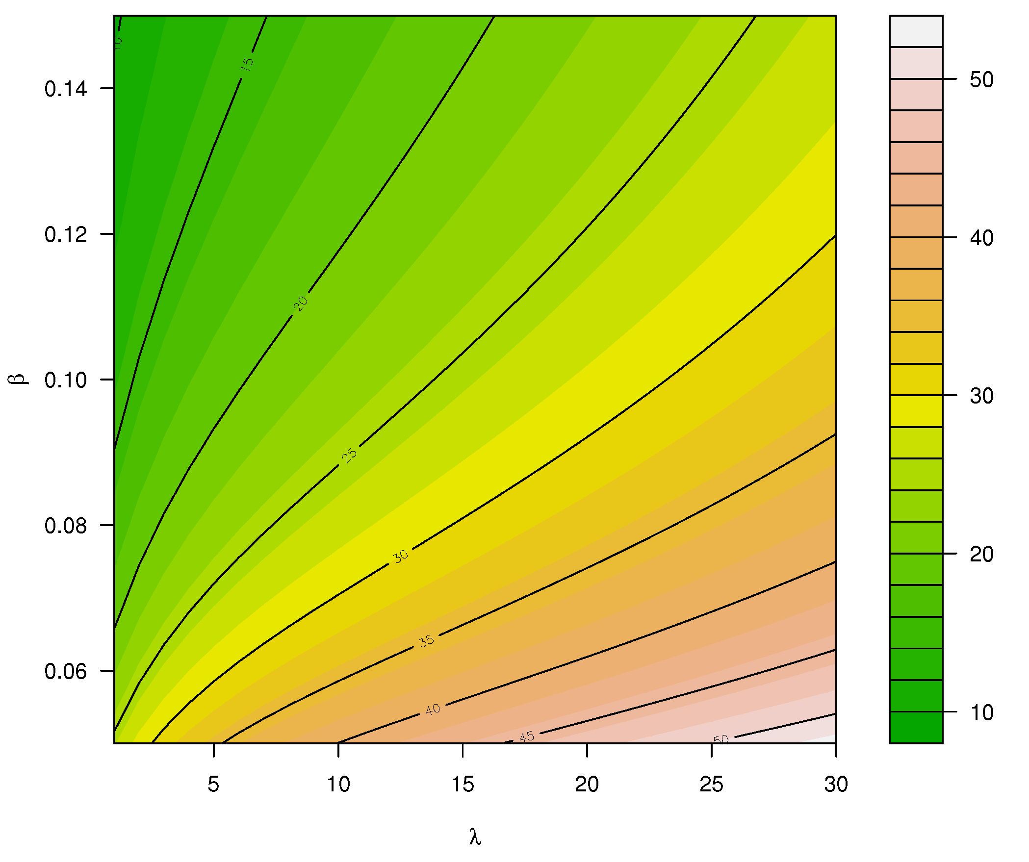 Mathematics 10 04141 g0a2