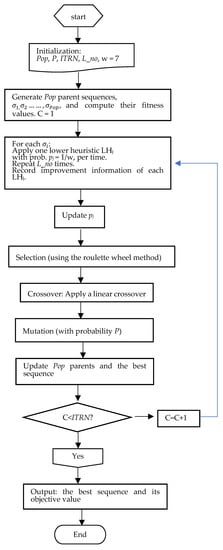 PDF) An Ant Colony based Hyper-Heuristic Approach for the Set