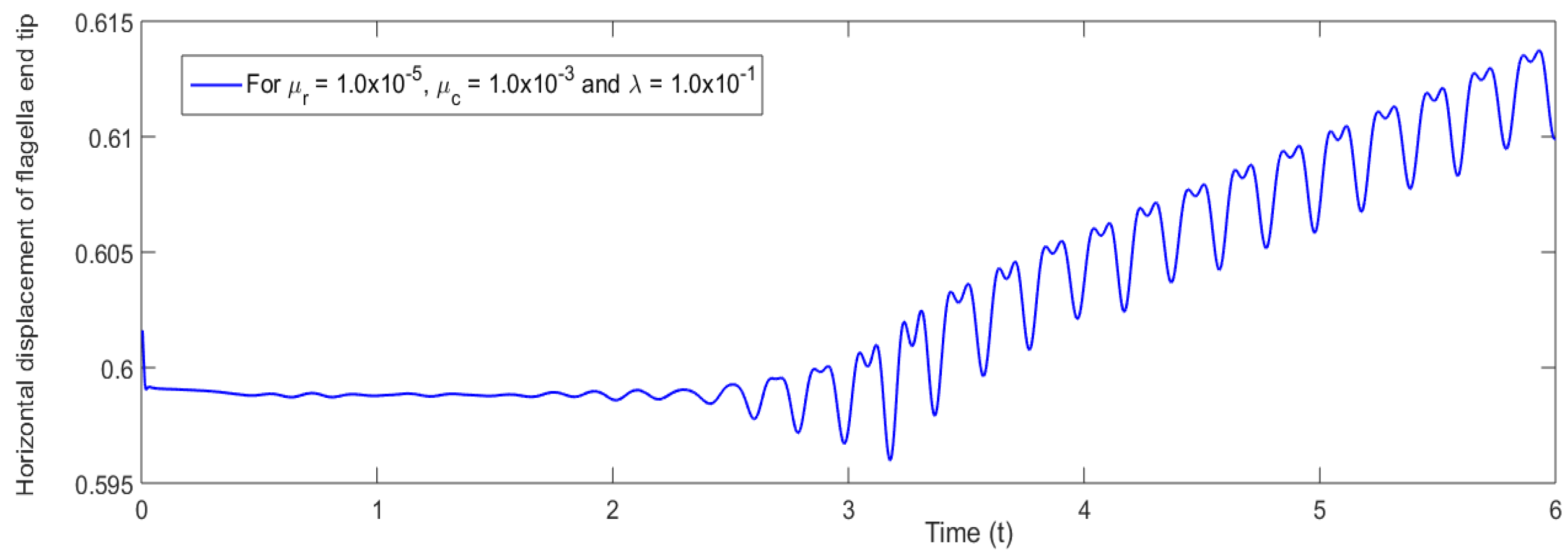 Mathematics 10 04188 g004 Mathematics 10 04188 g004