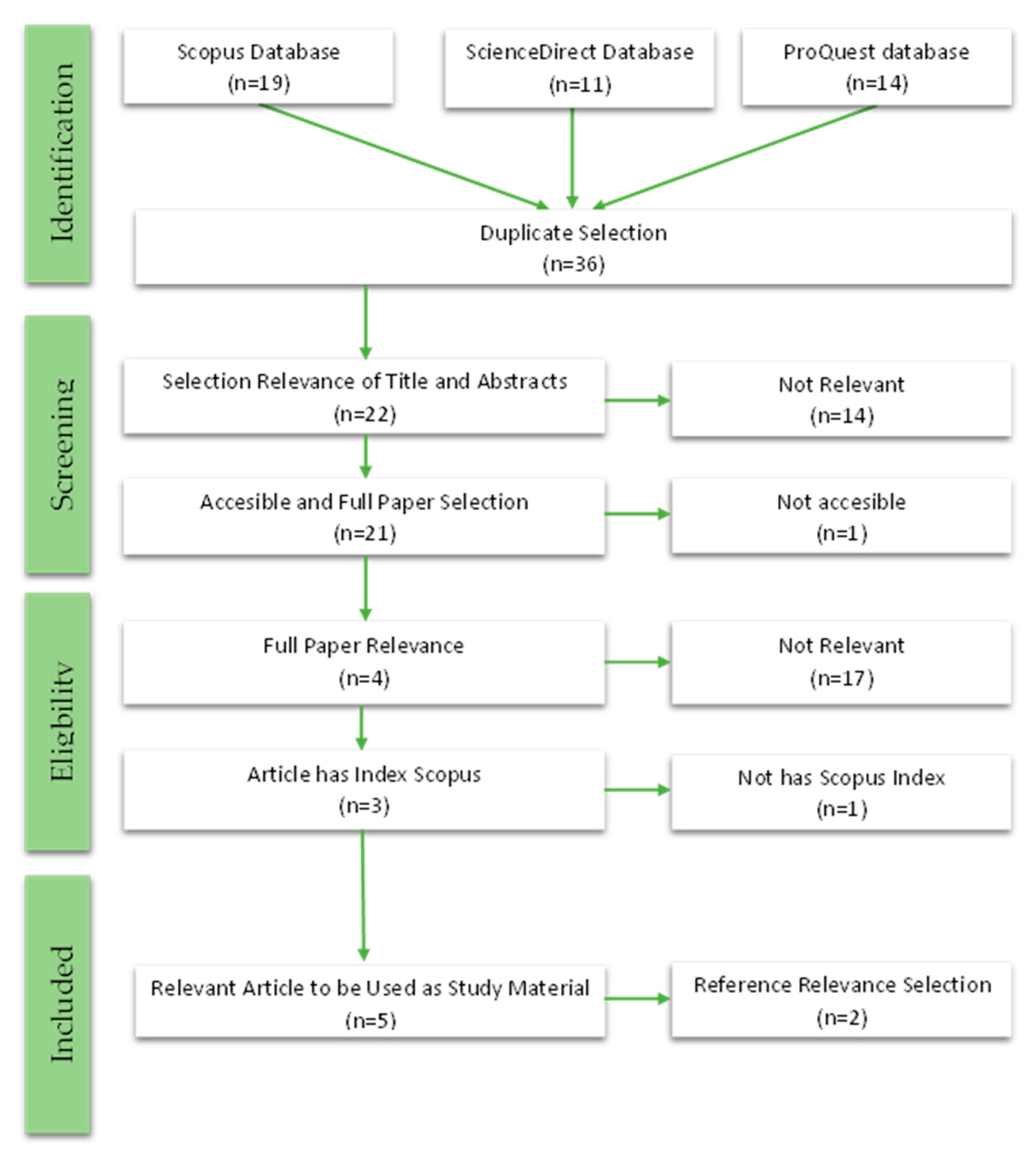 Mathematics 10 04196 g001