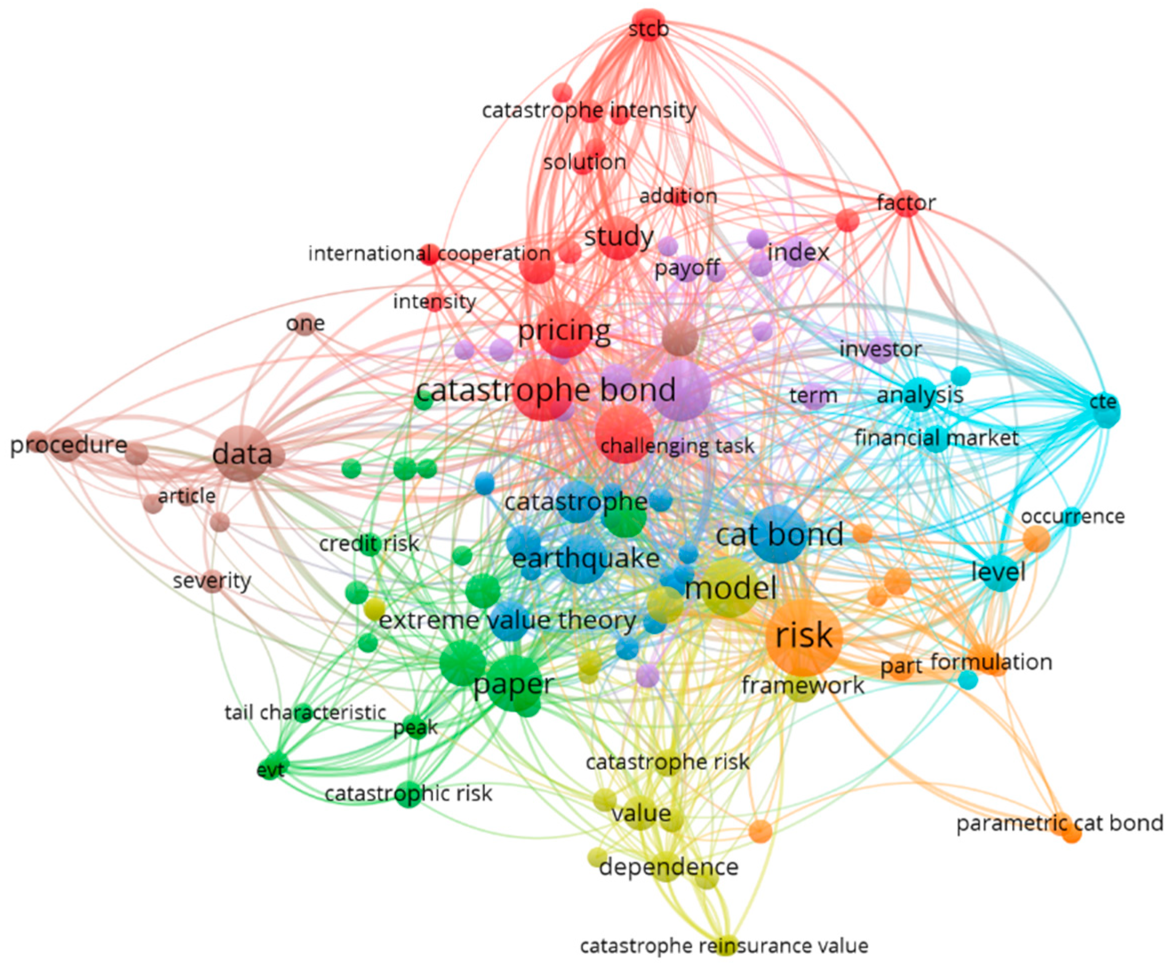 Mathematics 10 04196 g002