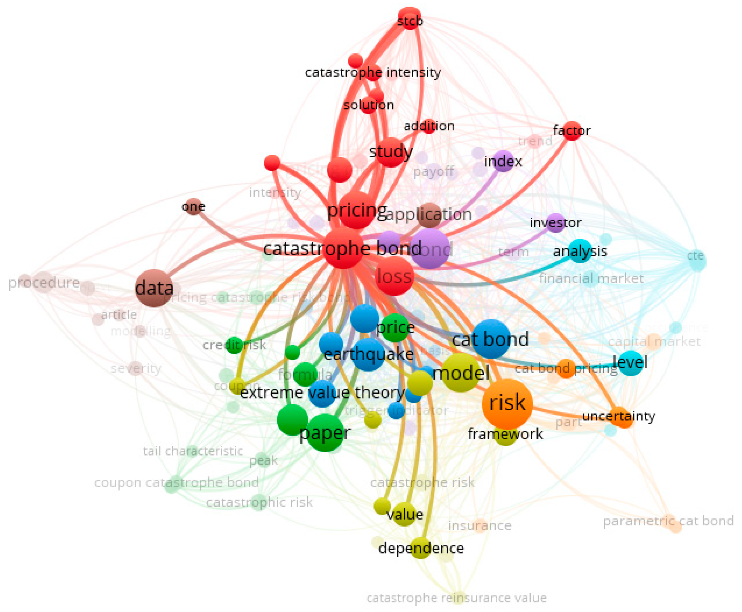 Mathematics 10 04196 g003