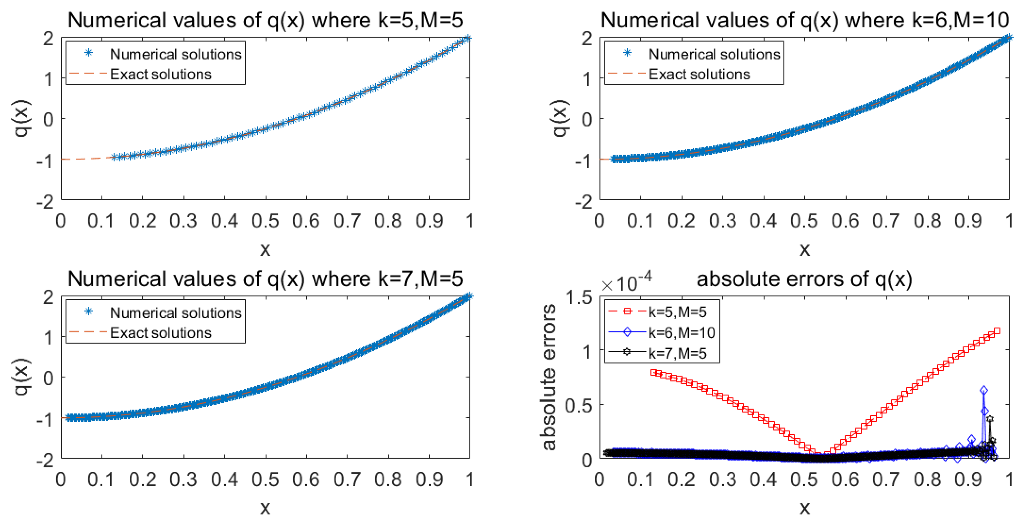 Mathematics 10 04204 g003 Mathematics 10 04204 g003