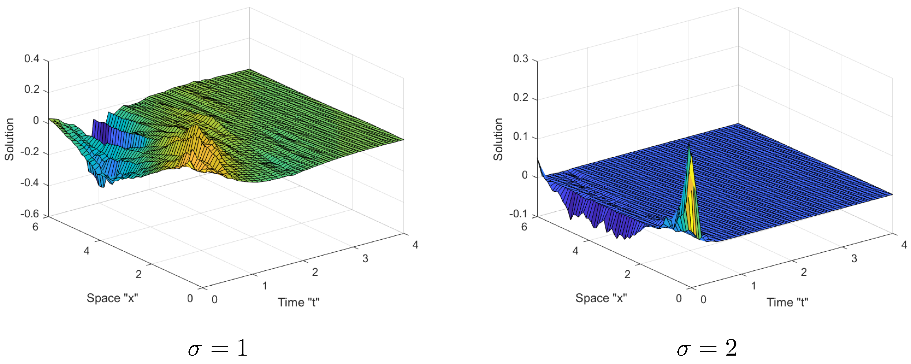 Mathematics 10 04212 g002