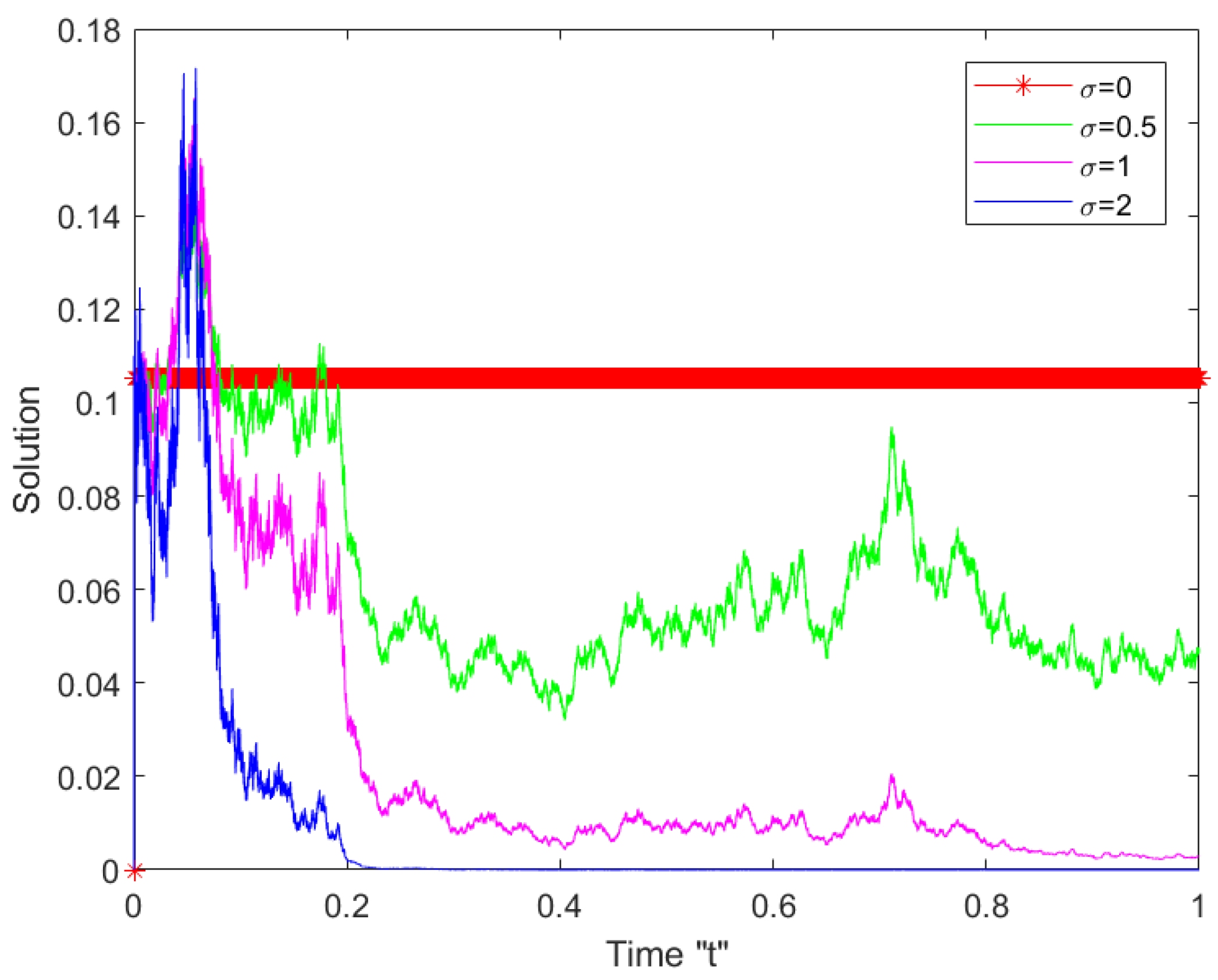 Mathematics 10 04212 g004