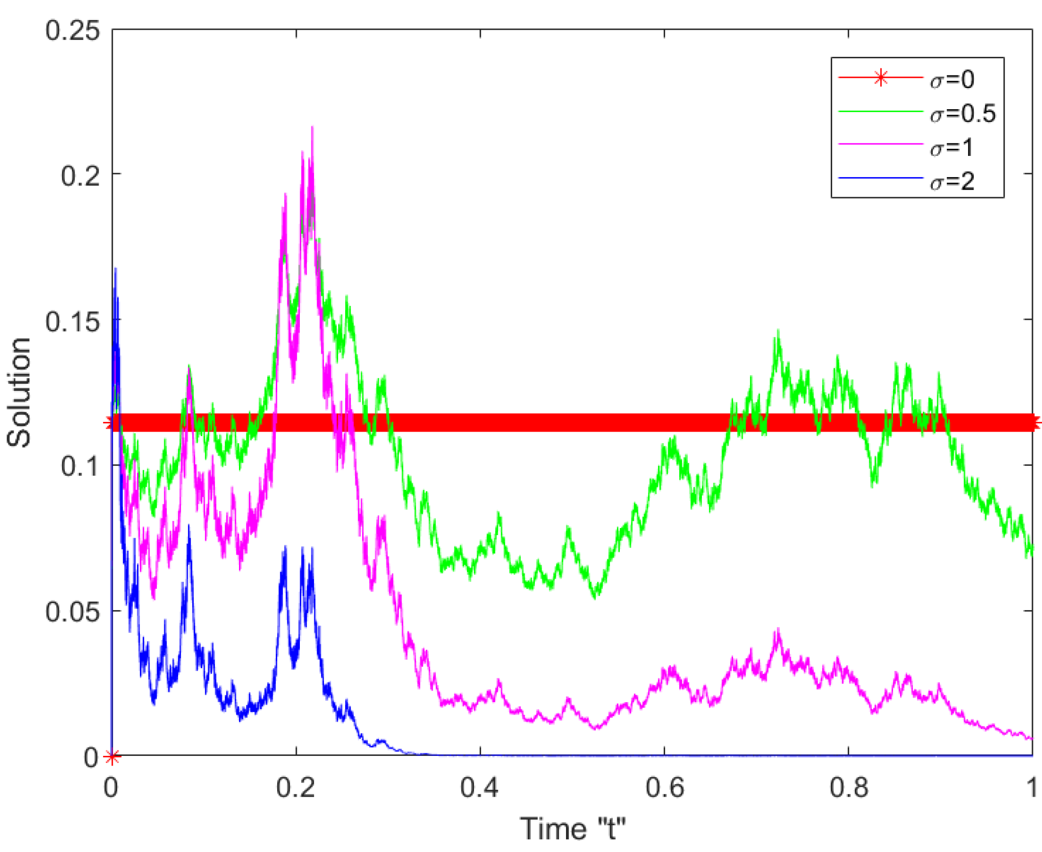 Mathematics 10 04212 g005