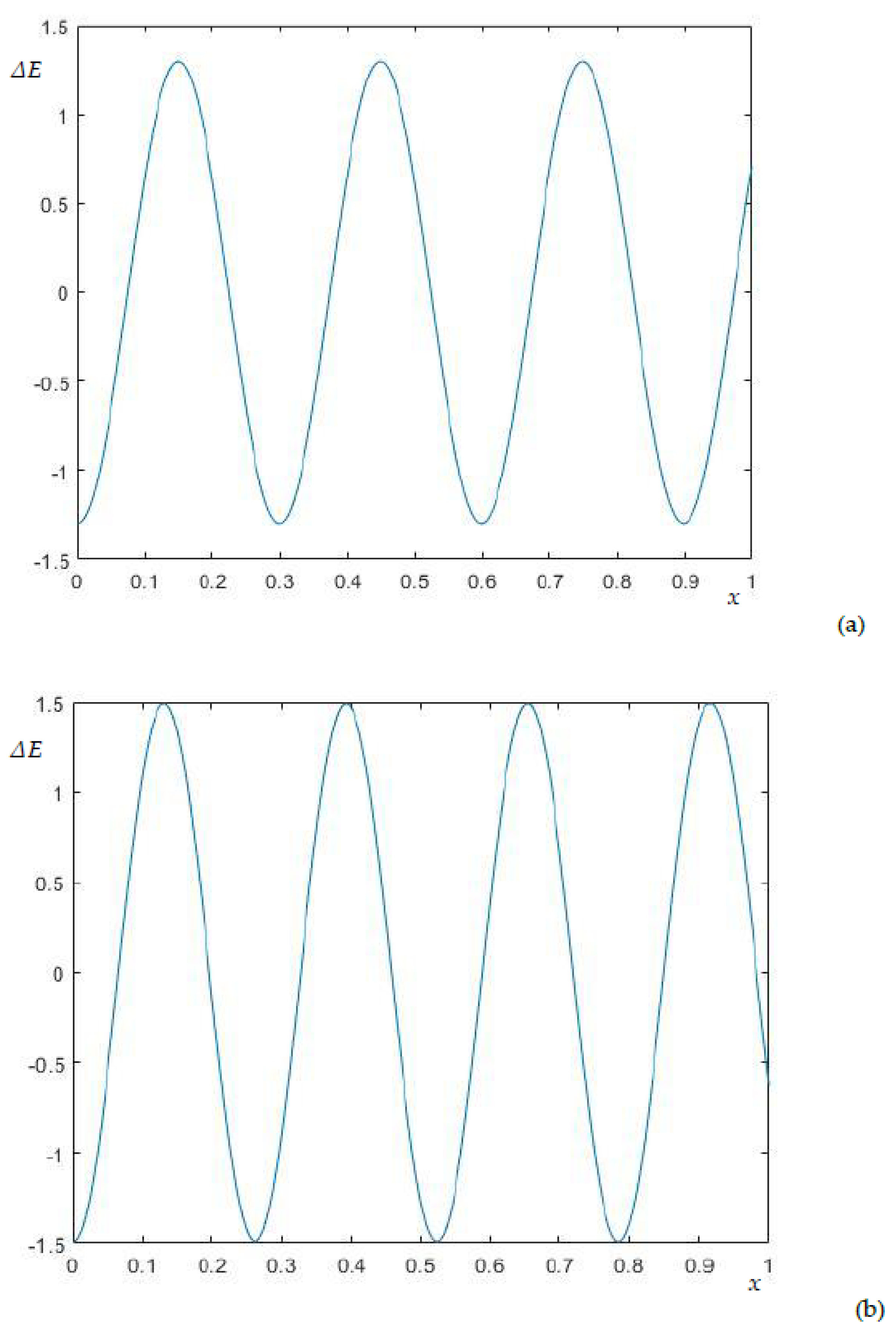 Mathematics 10 04215 g006 Mathematics 10 04215 g006