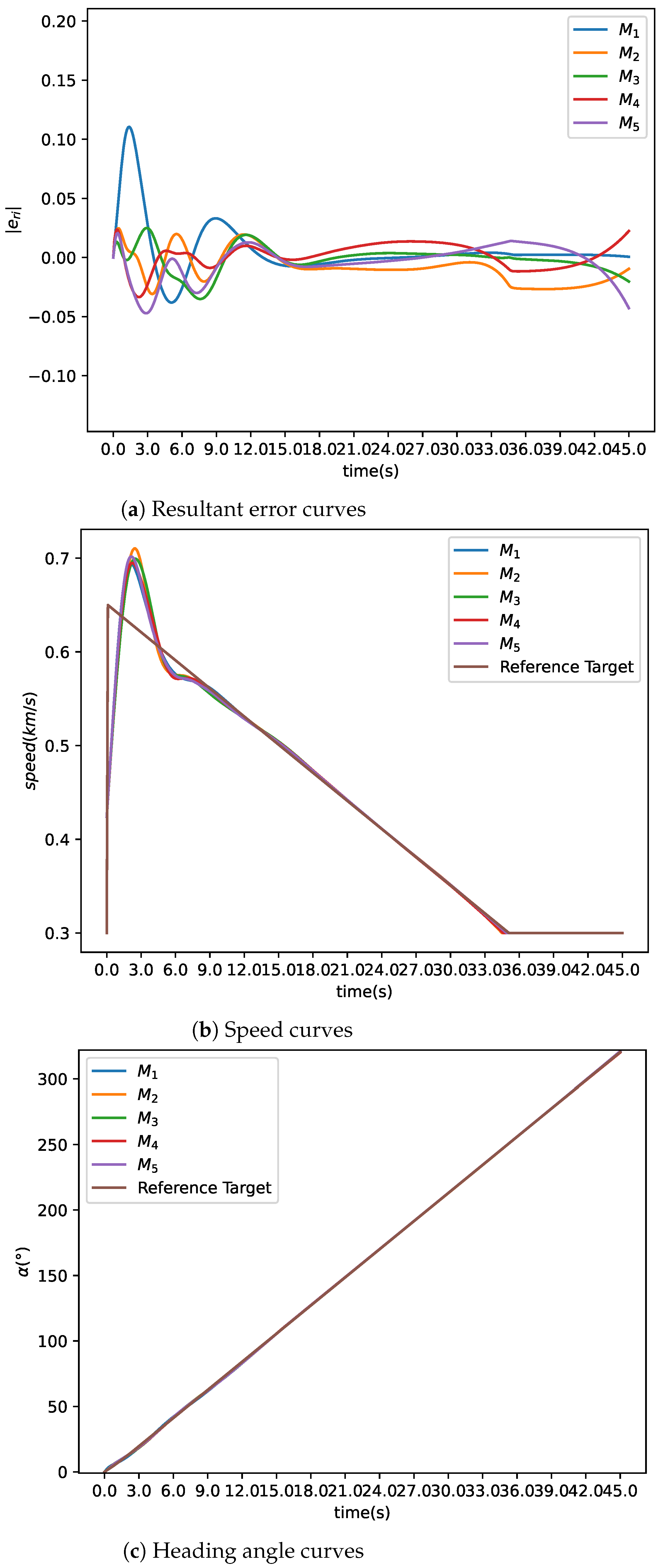 Mathematics 10 04244 g008