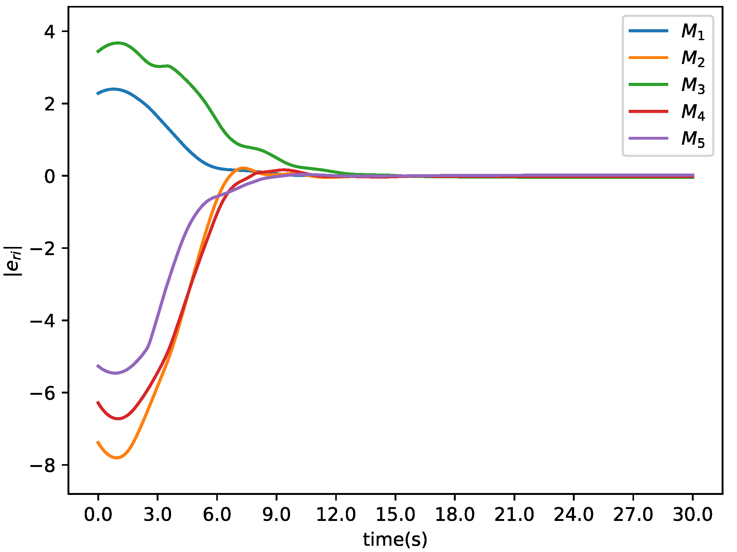 Mathematics 10 04244 g010
