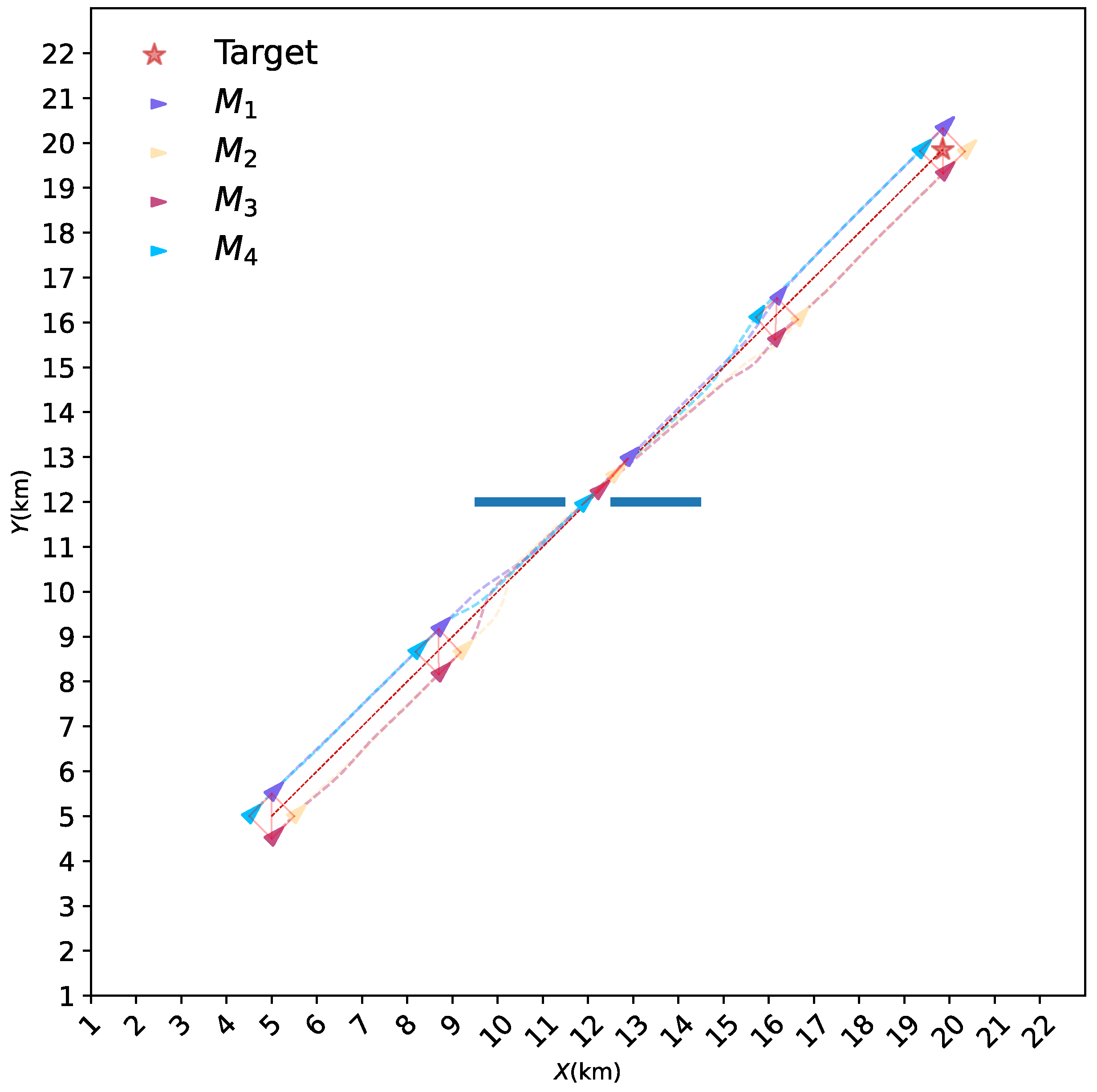 Mathematics 10 04244 g011