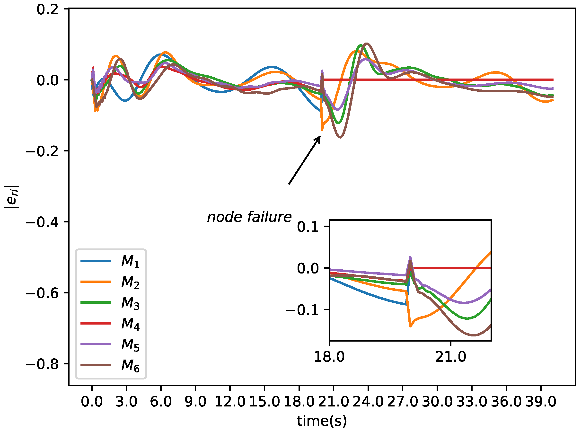 Mathematics 10 04244 g014