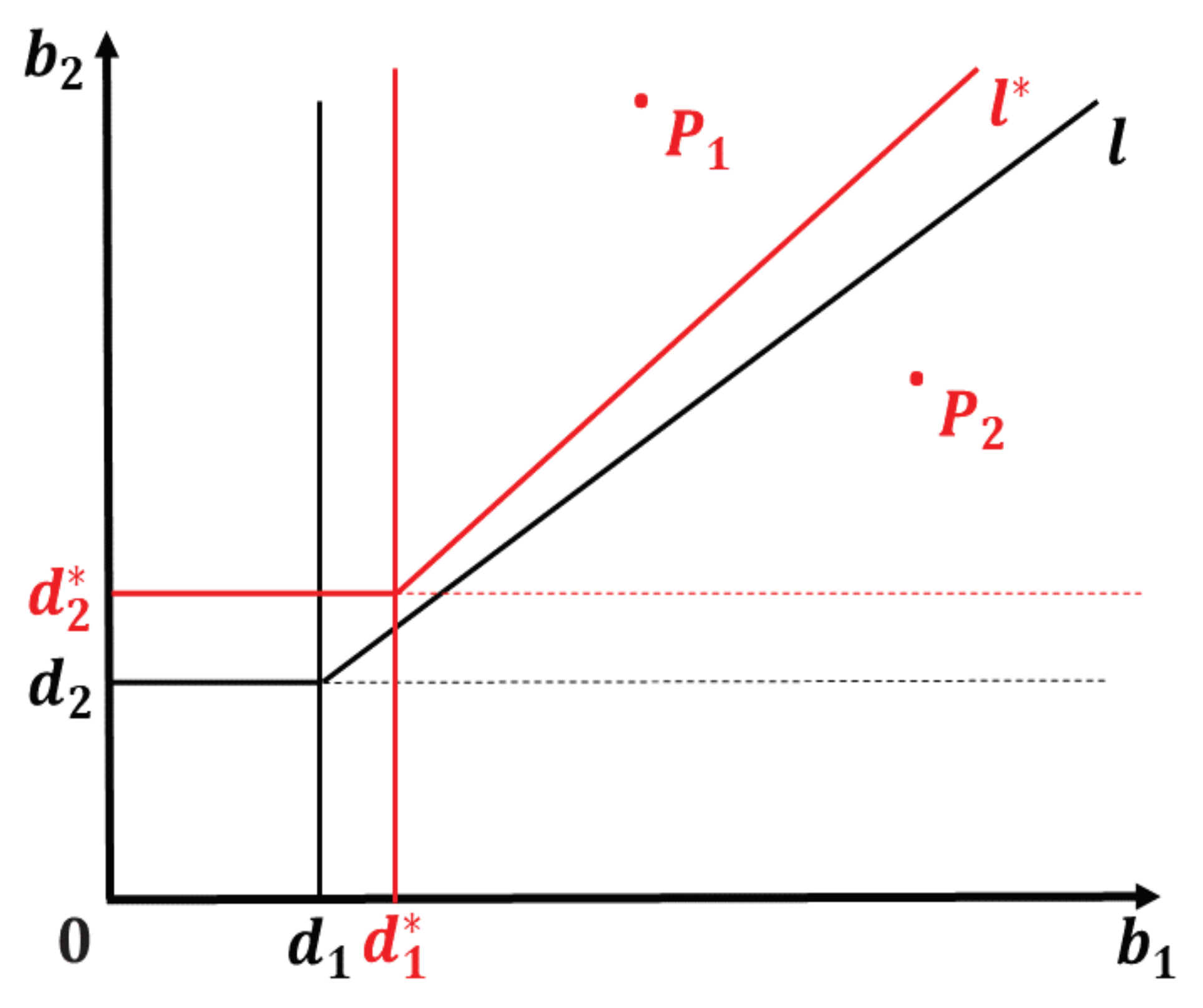 Mathematics 10 04253 g002 Mathematics 10 04253 g002