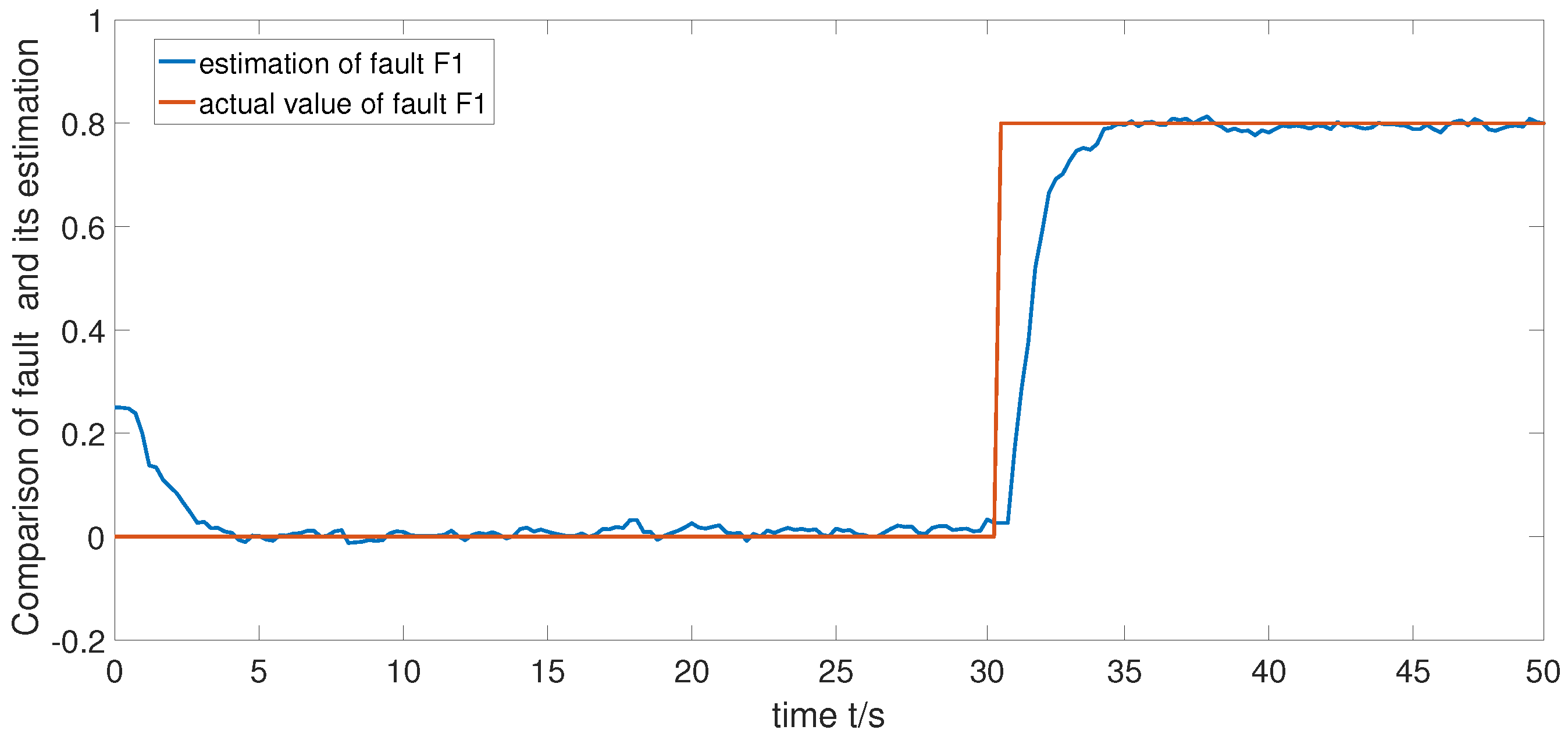 Mathematics 10 04261 g006
