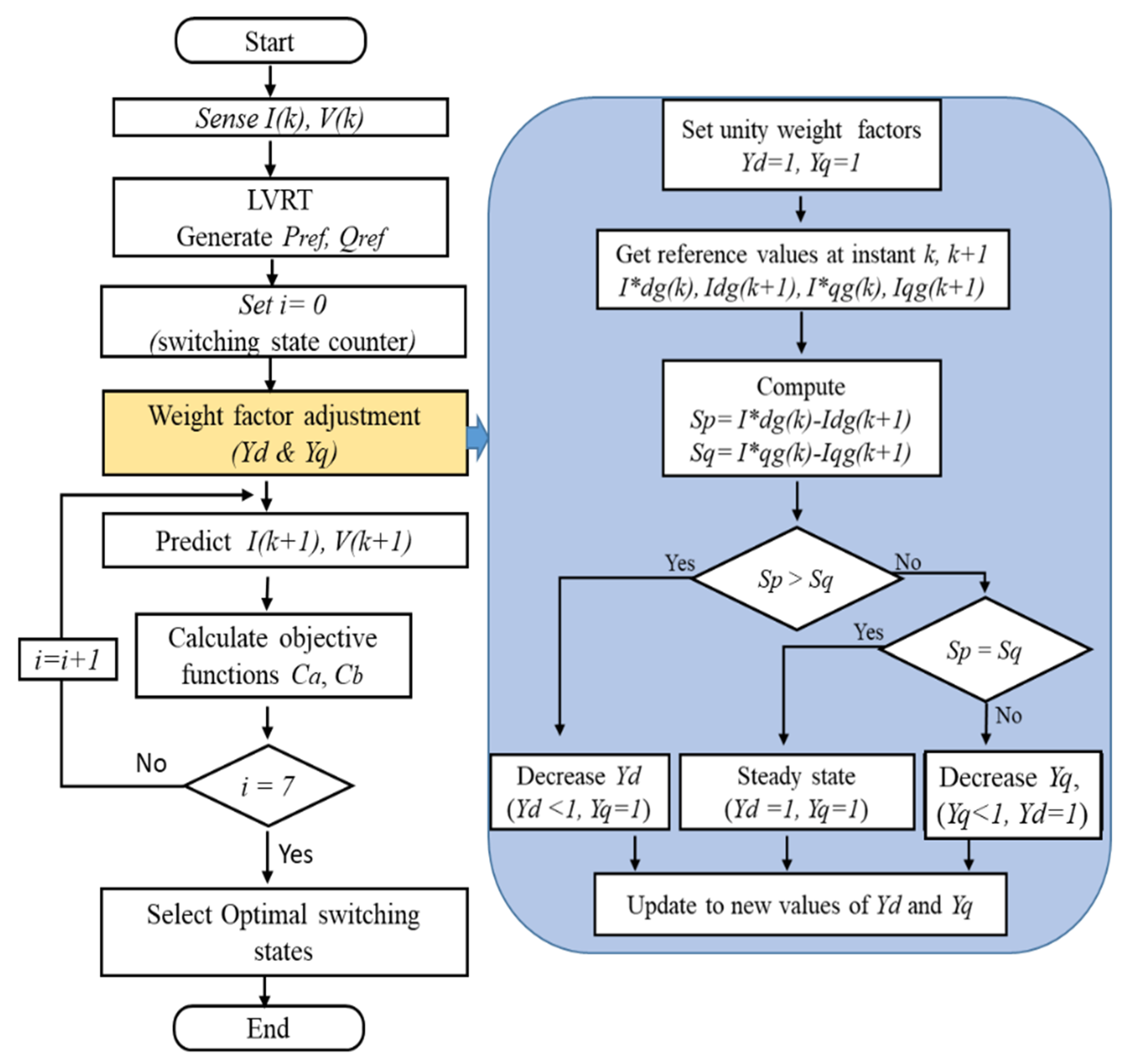 Mathematics 10 04266 g006