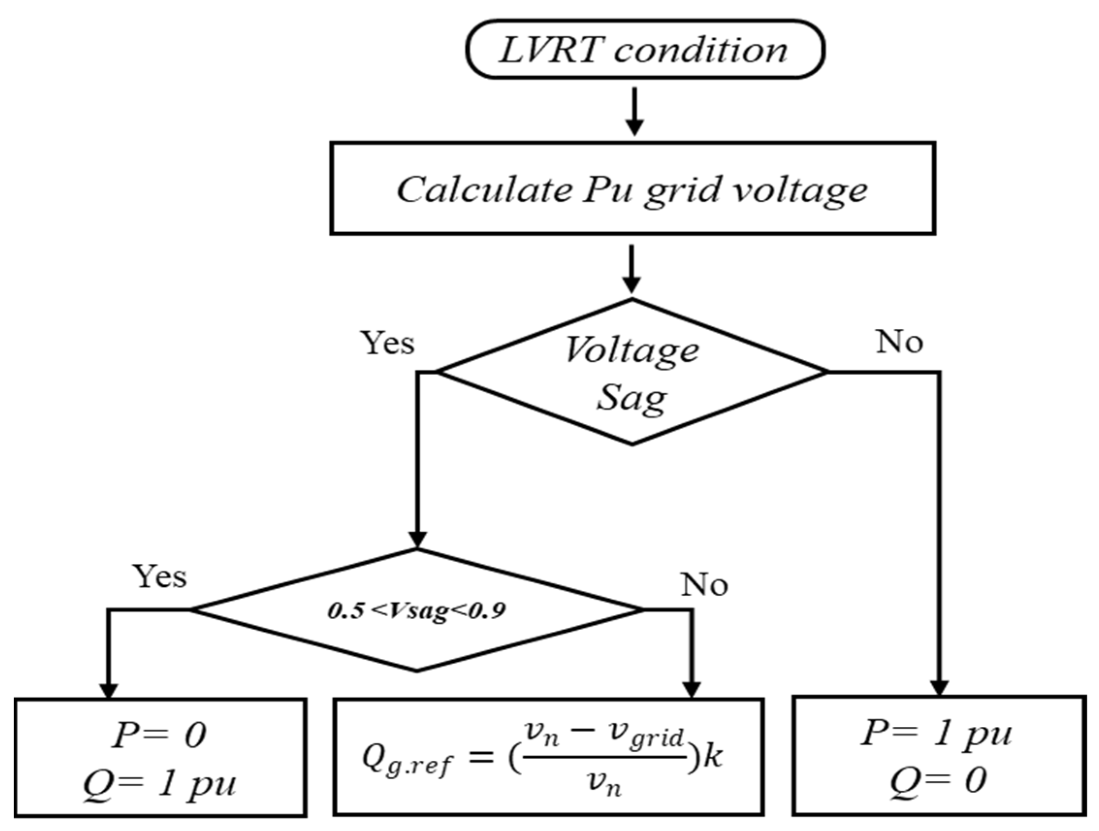 Mathematics 10 04266 g007