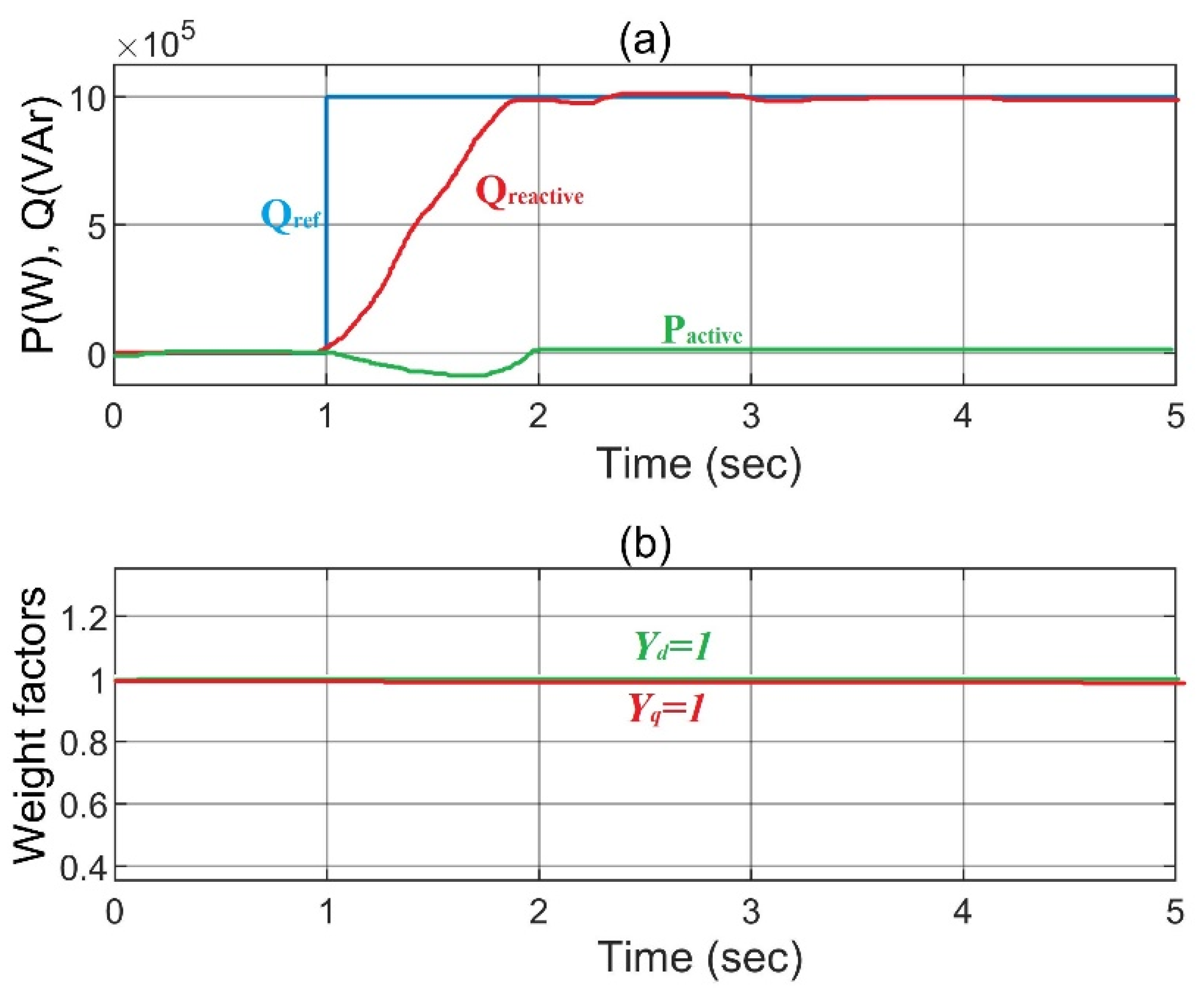 Mathematics 10 04266 g010