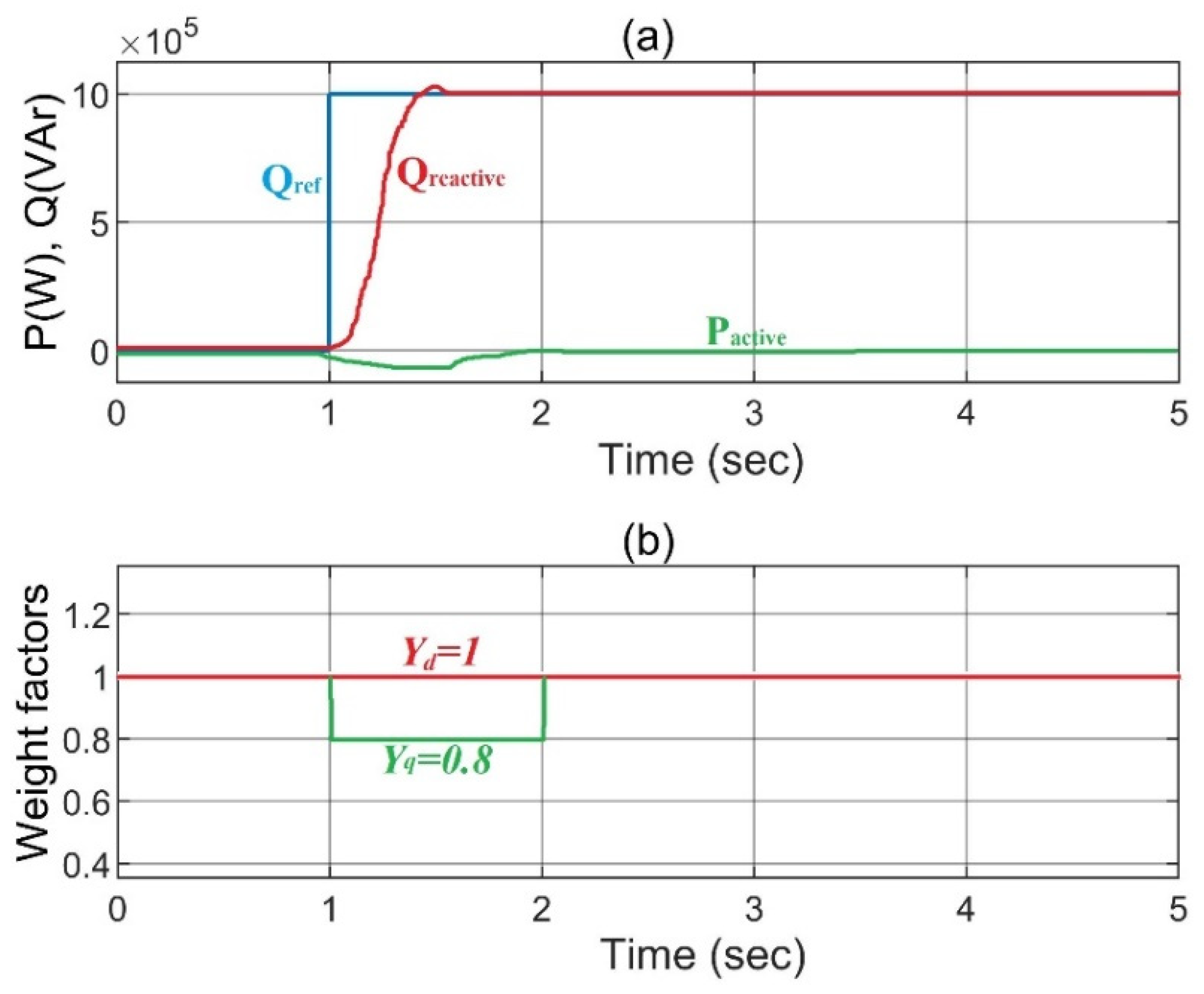 Mathematics 10 04266 g011