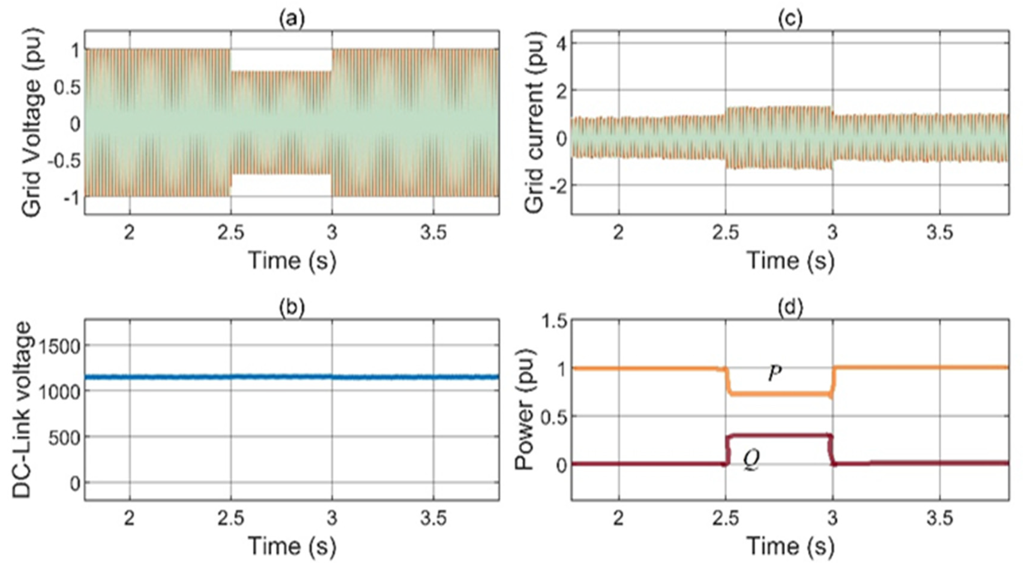 Mathematics | Free Full-Text | Finite-Control-Set Model Predictive ...