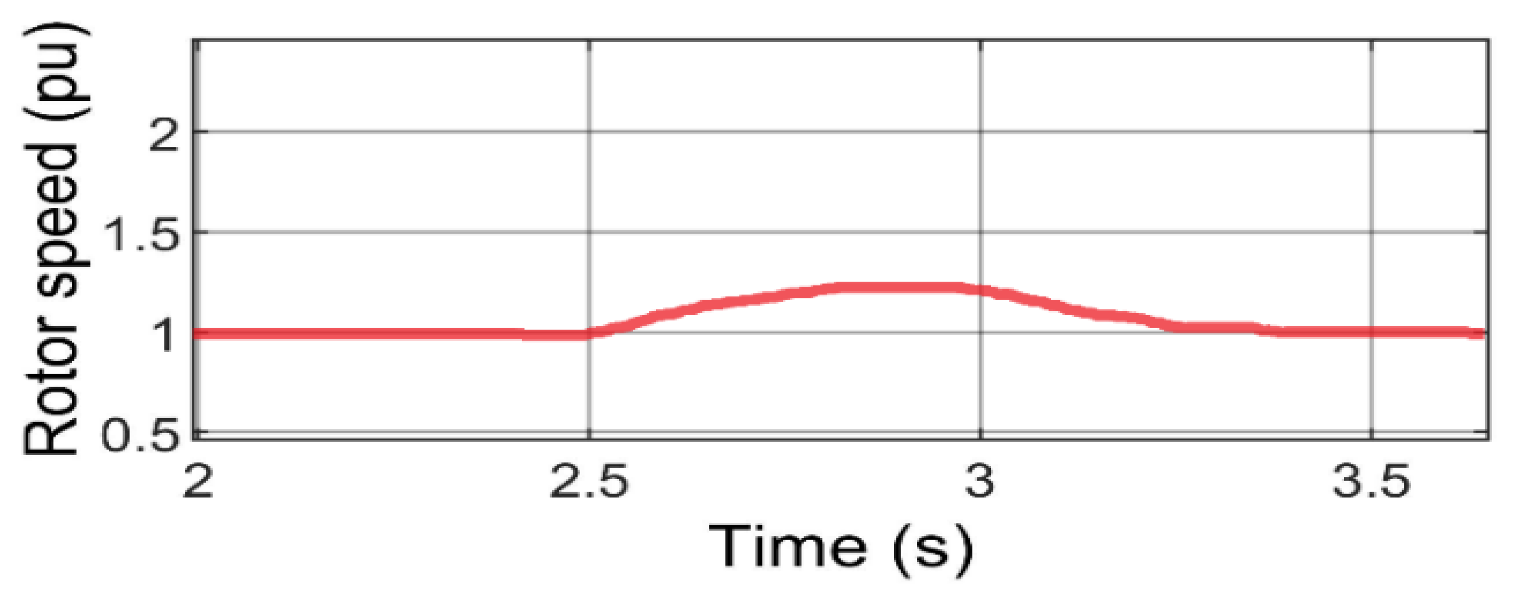 Mathematics 10 04266 g013