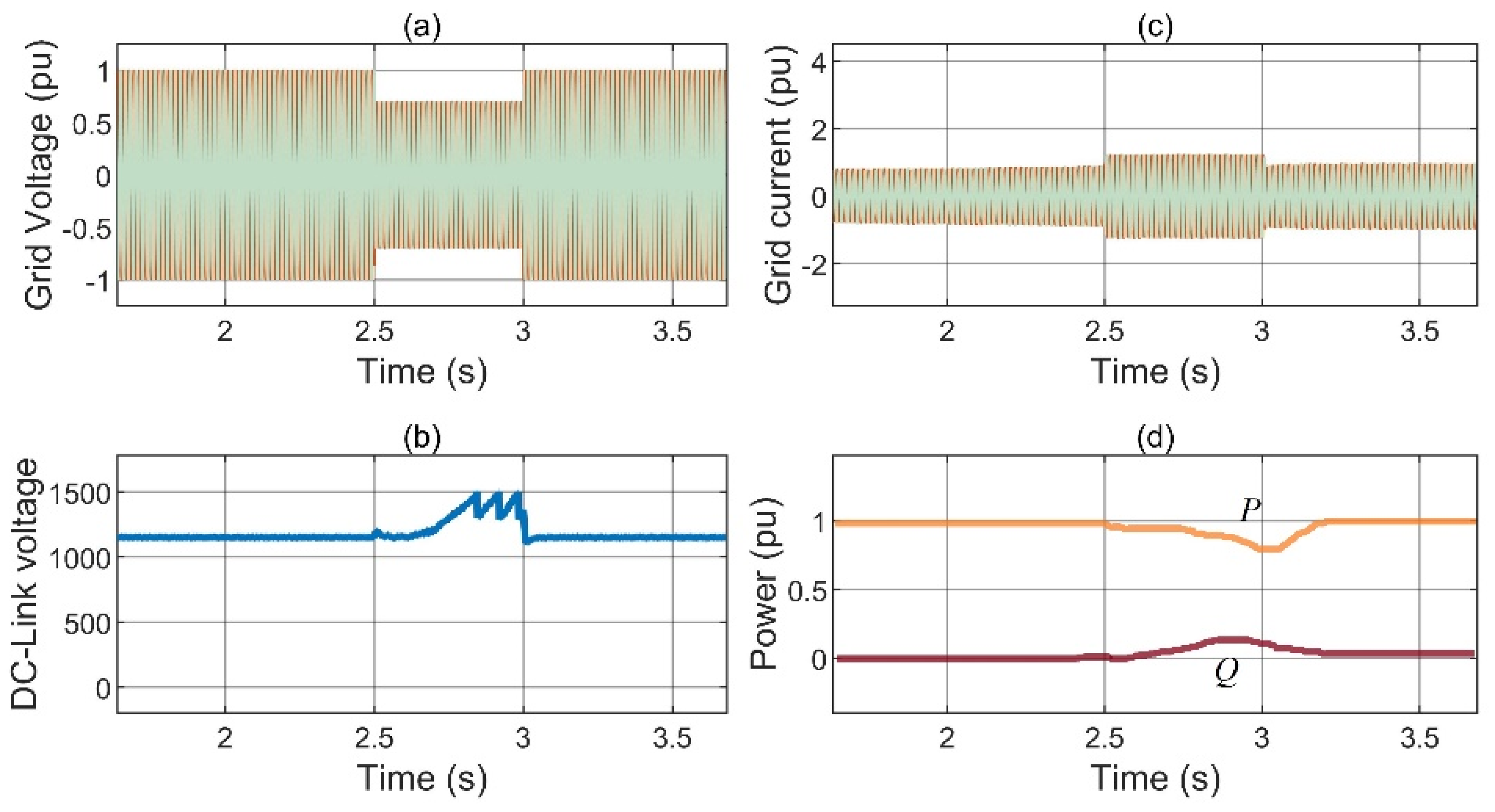 Mathematics 10 04266 g014